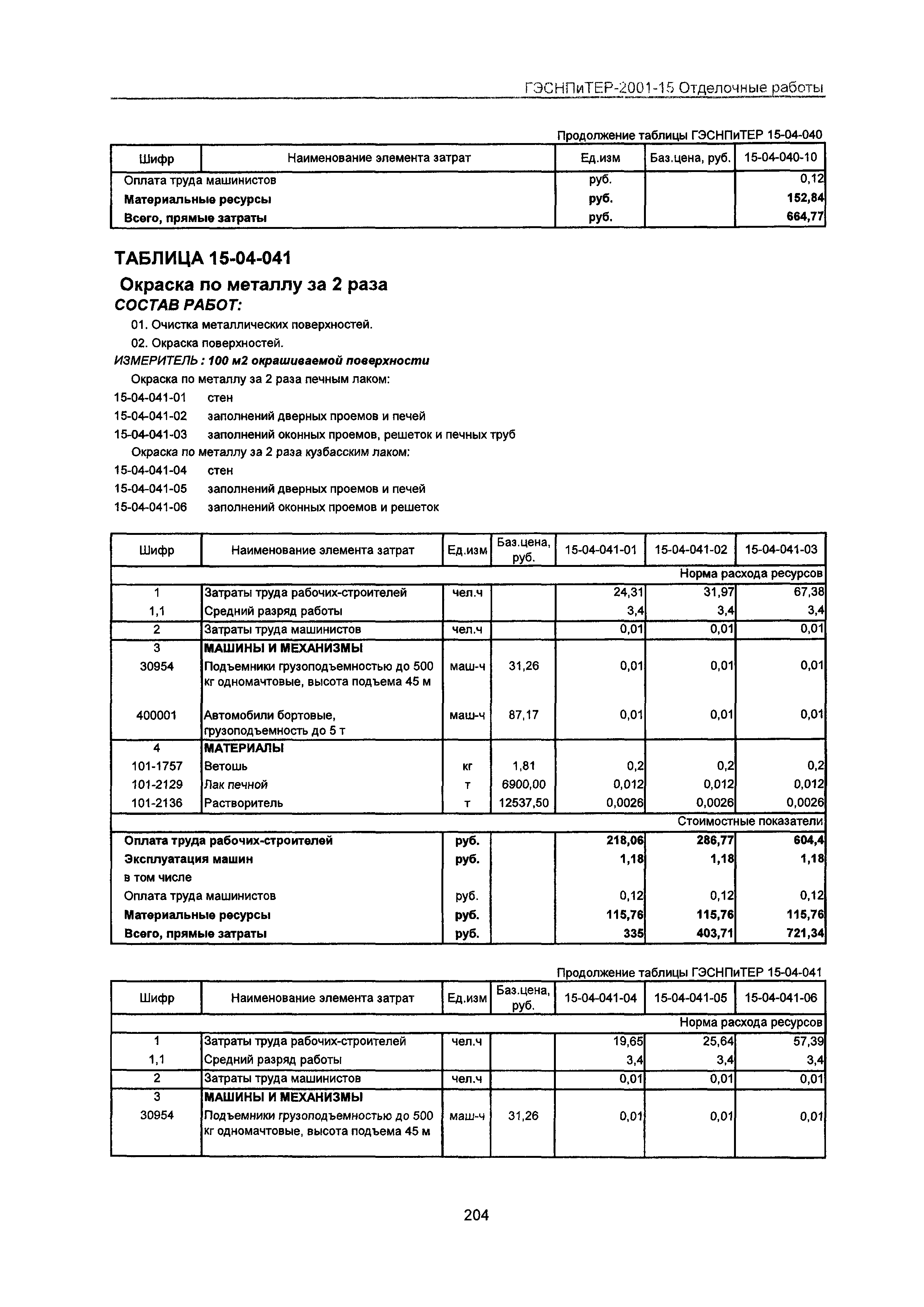 ГЭСНПиТЕР 2001-15 Московской области