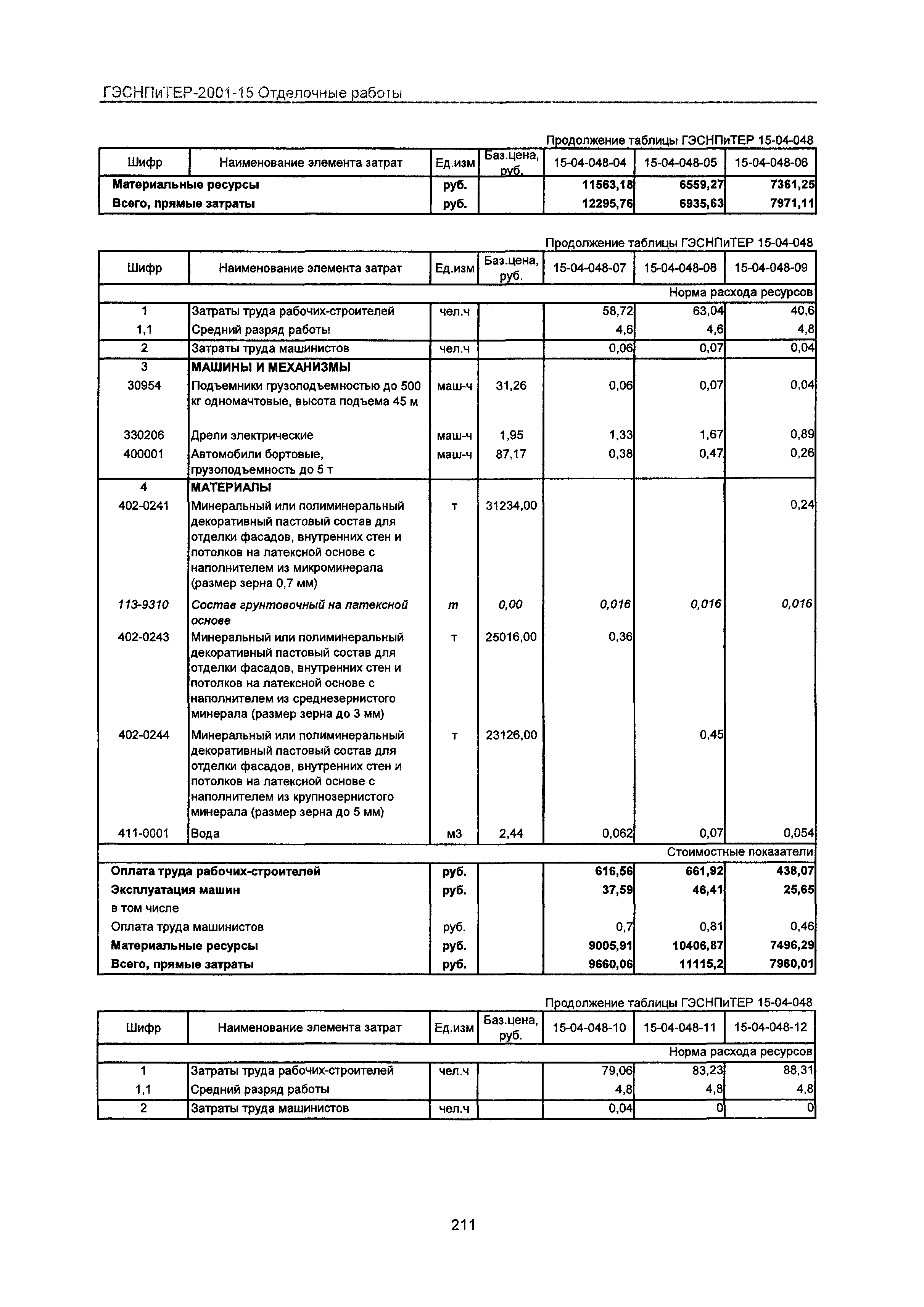 ГЭСНПиТЕР 2001-15 Московской области