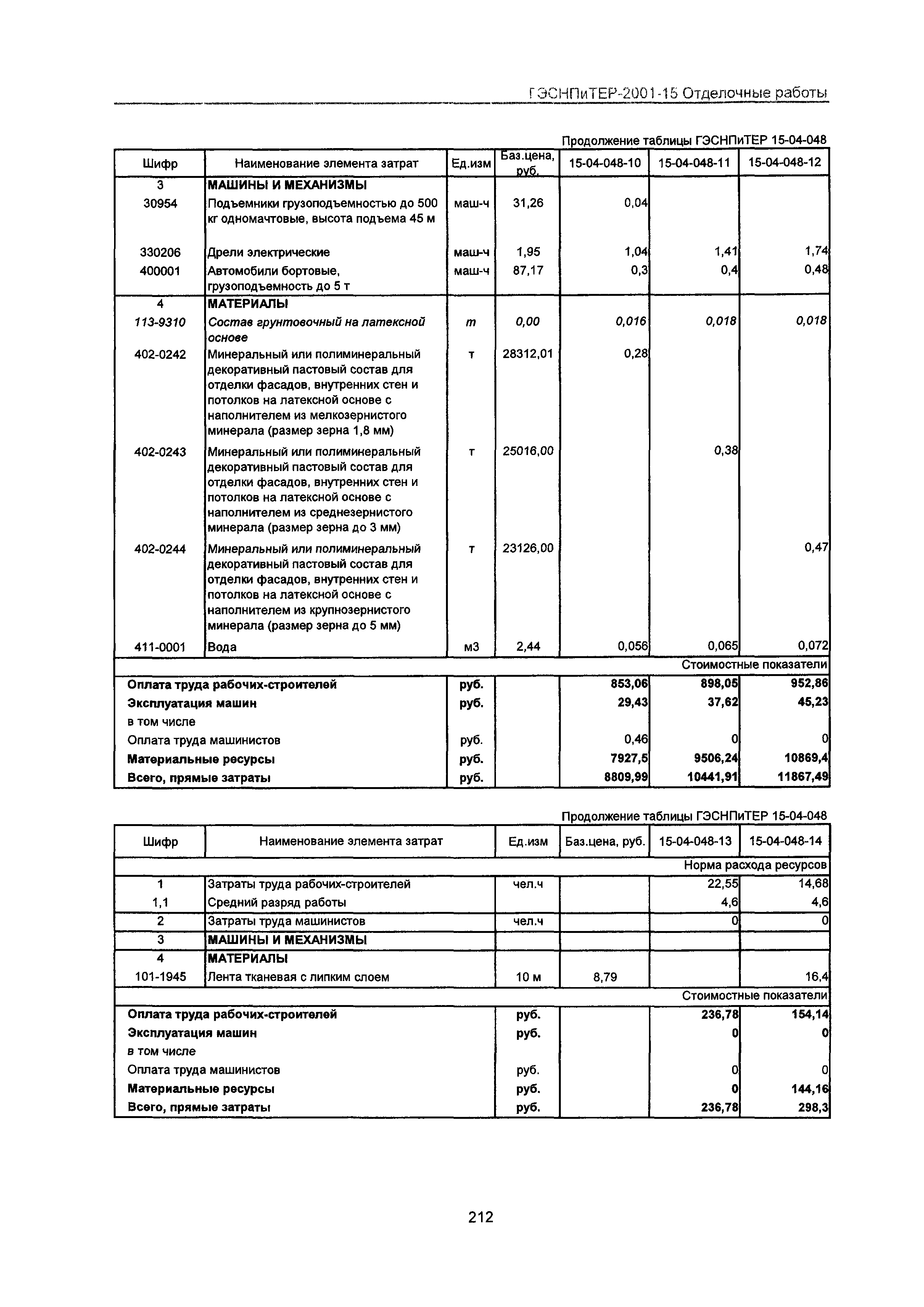 ГЭСНПиТЕР 2001-15 Московской области