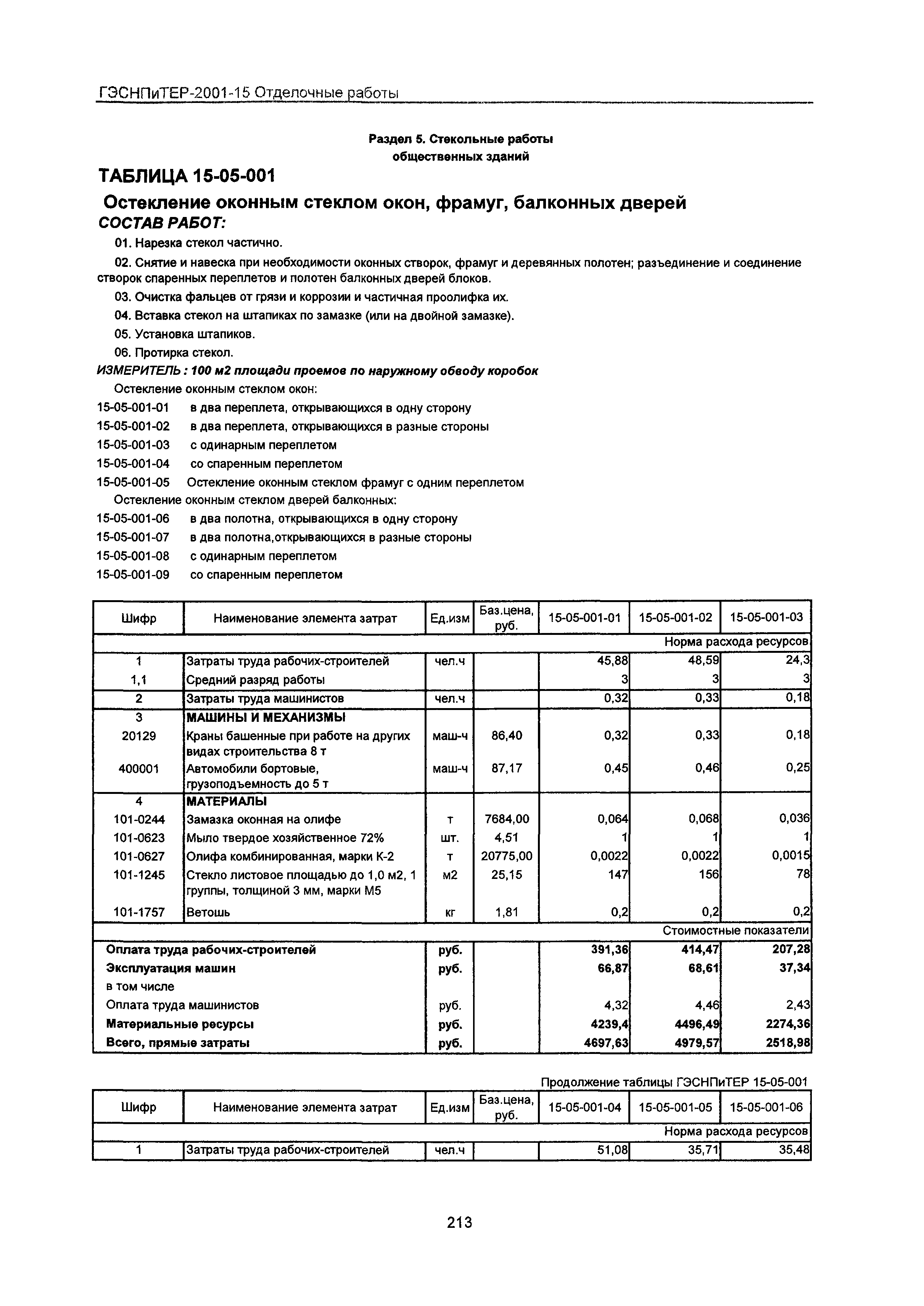 ГЭСНПиТЕР 2001-15 Московской области