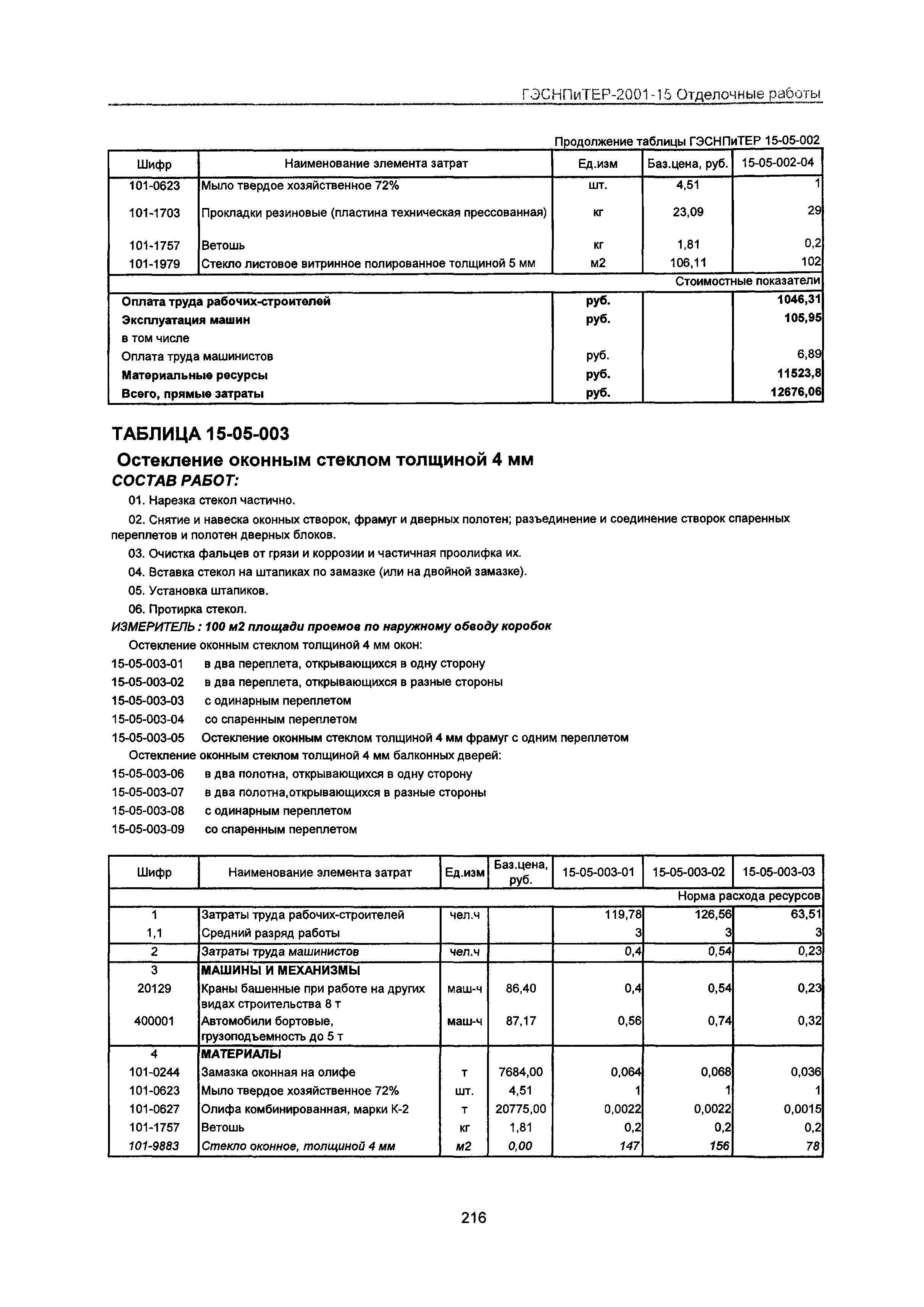 ГЭСНПиТЕР 2001-15 Московской области