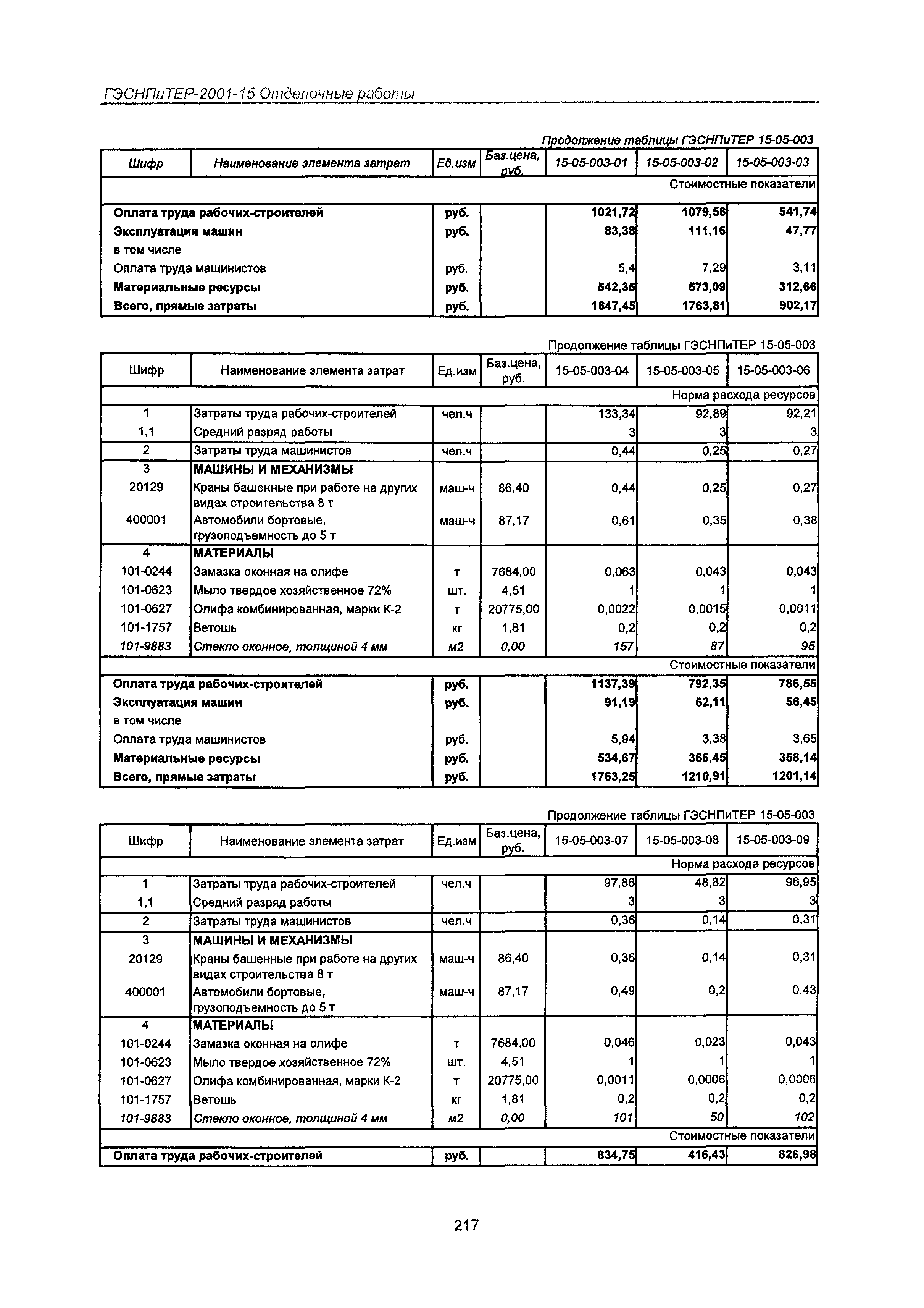 ГЭСНПиТЕР 2001-15 Московской области