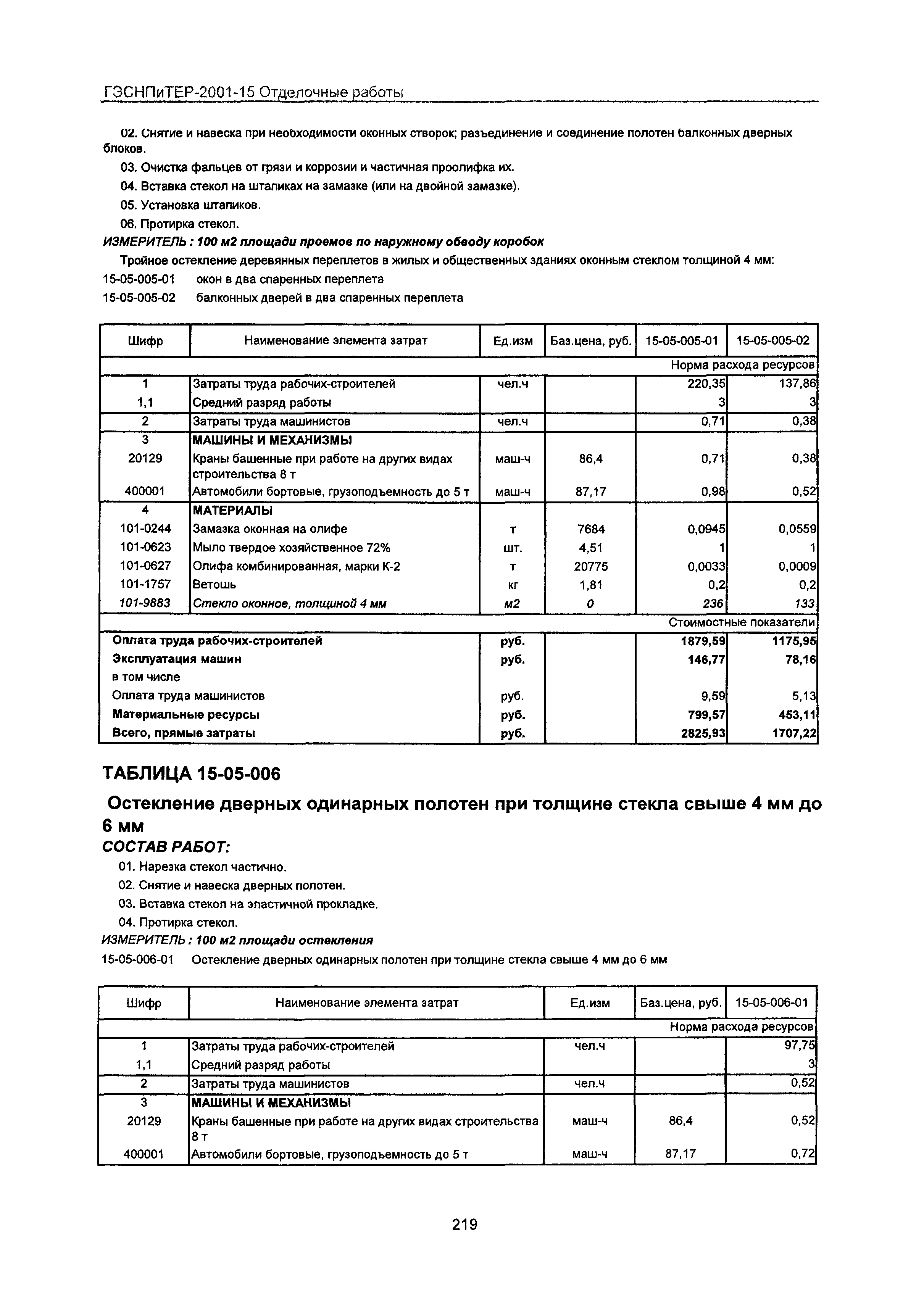 ГЭСНПиТЕР 2001-15 Московской области