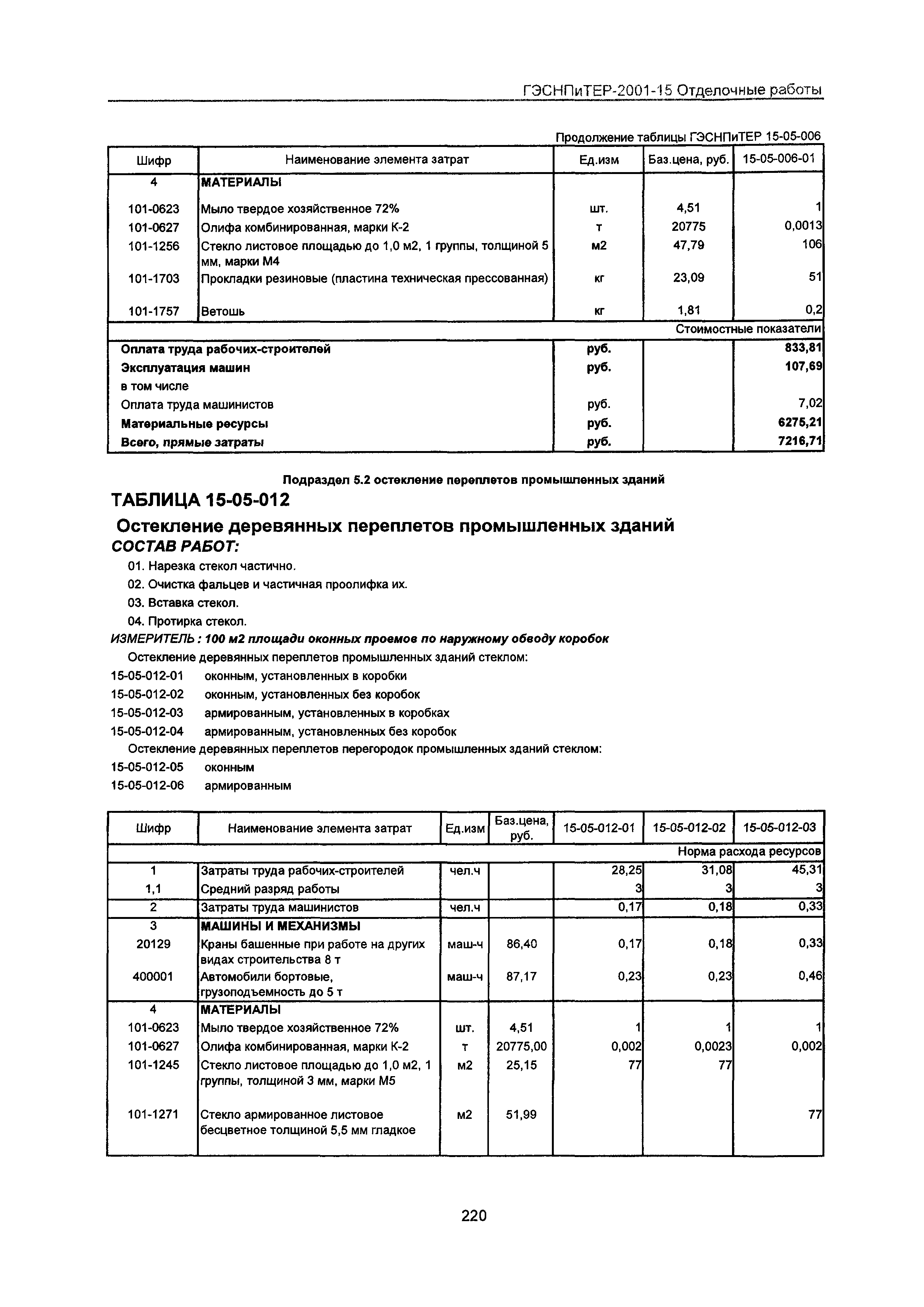 ГЭСНПиТЕР 2001-15 Московской области