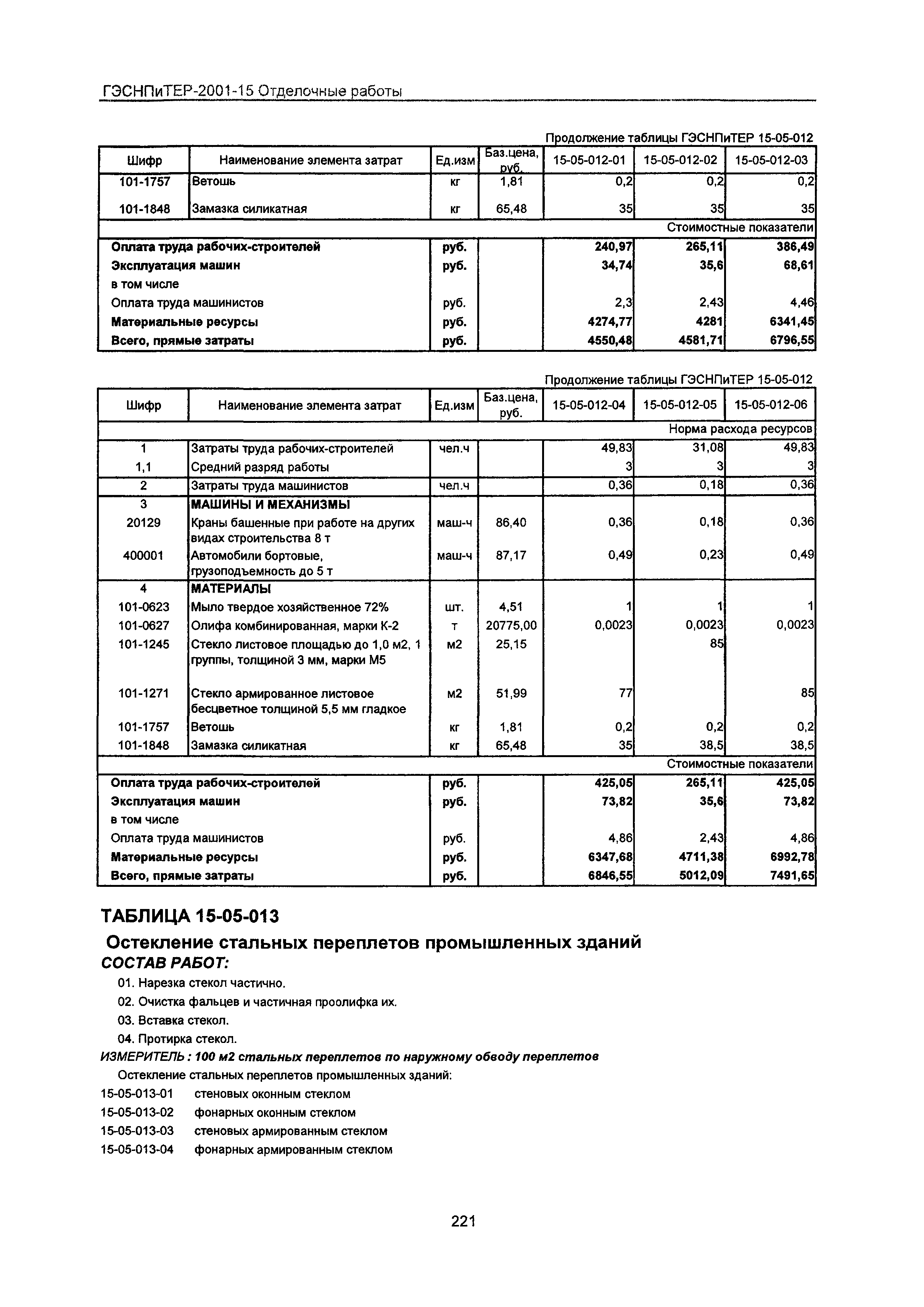 ГЭСНПиТЕР 2001-15 Московской области