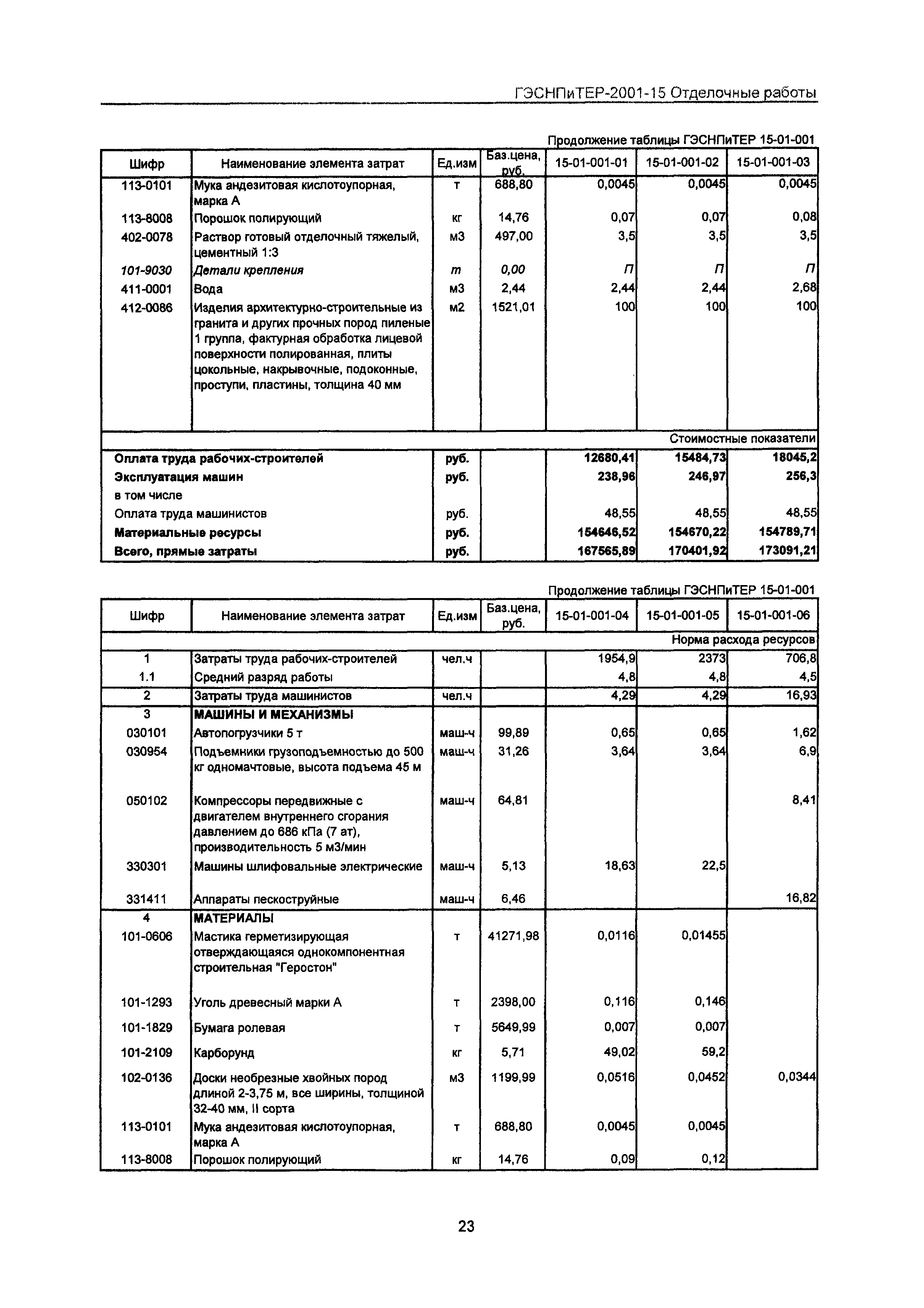 ГЭСНПиТЕР 2001-15 Московской области