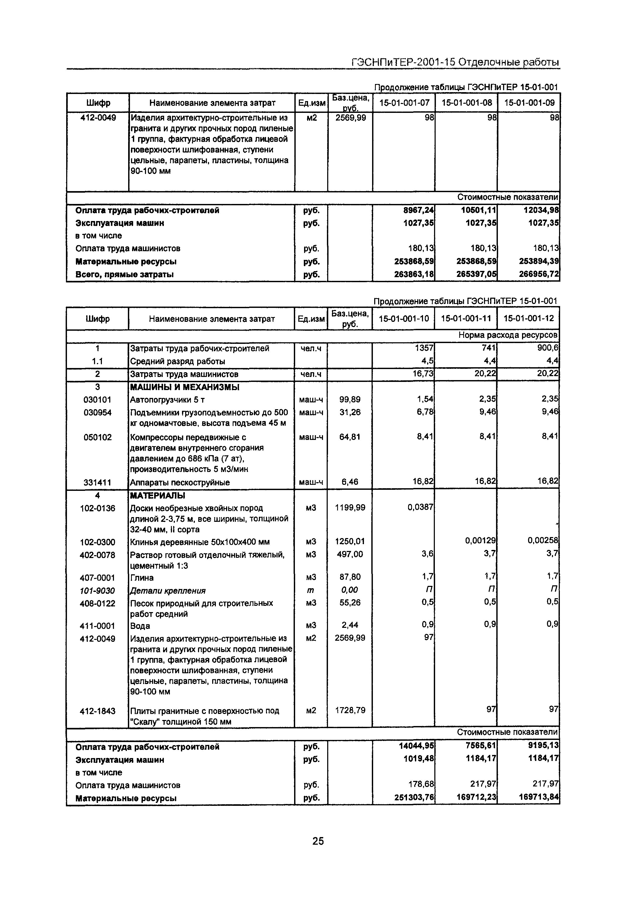 ГЭСНПиТЕР 2001-15 Московской области