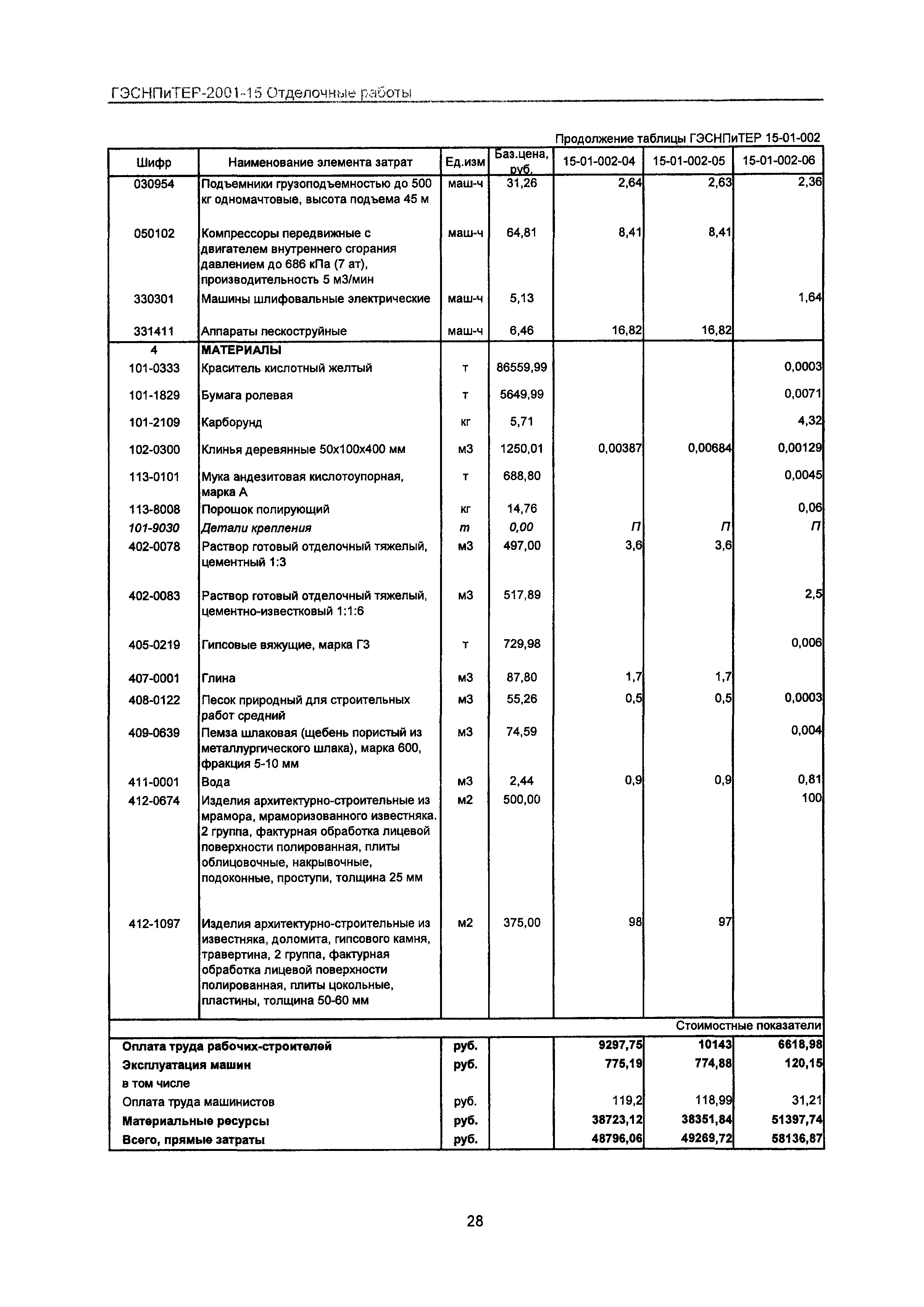 ГЭСНПиТЕР 2001-15 Московской области