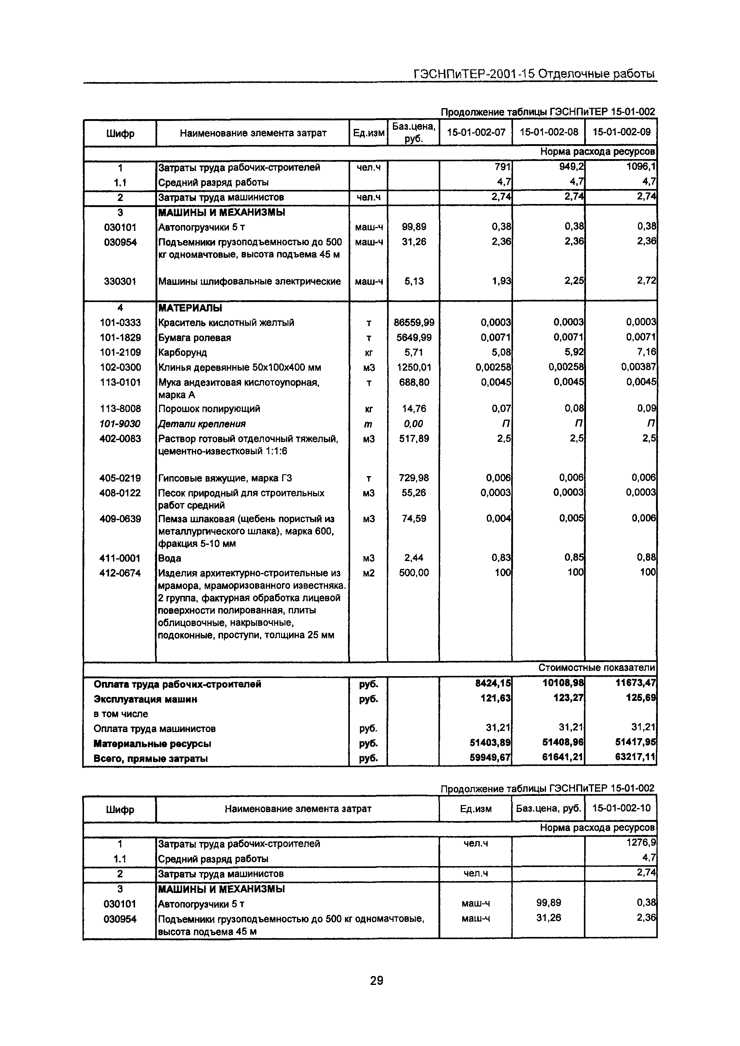 ГЭСНПиТЕР 2001-15 Московской области