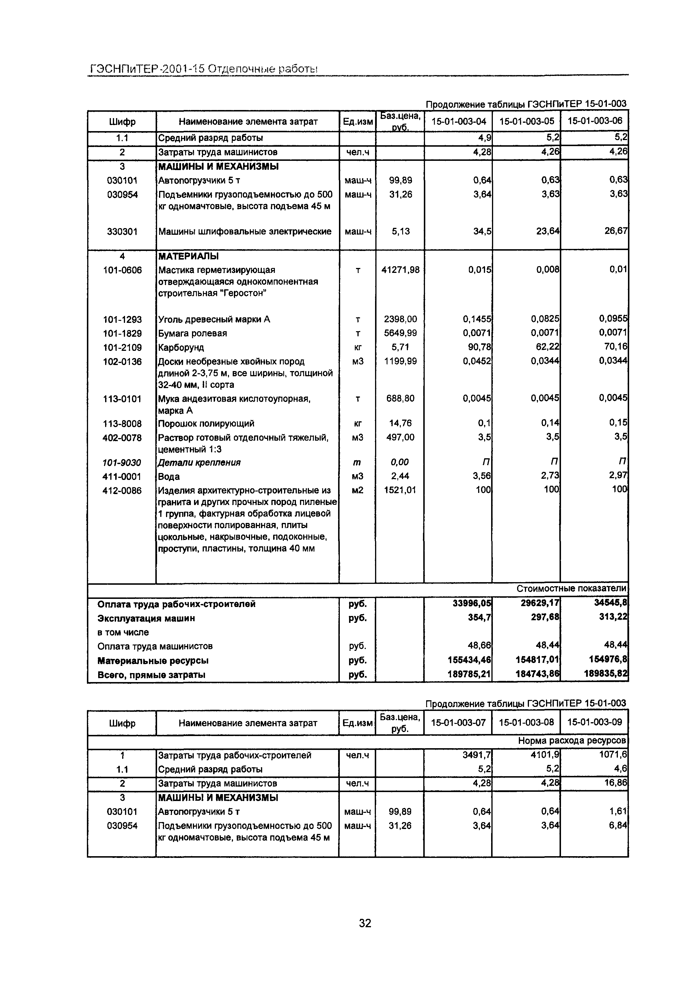 ГЭСНПиТЕР 2001-15 Московской области