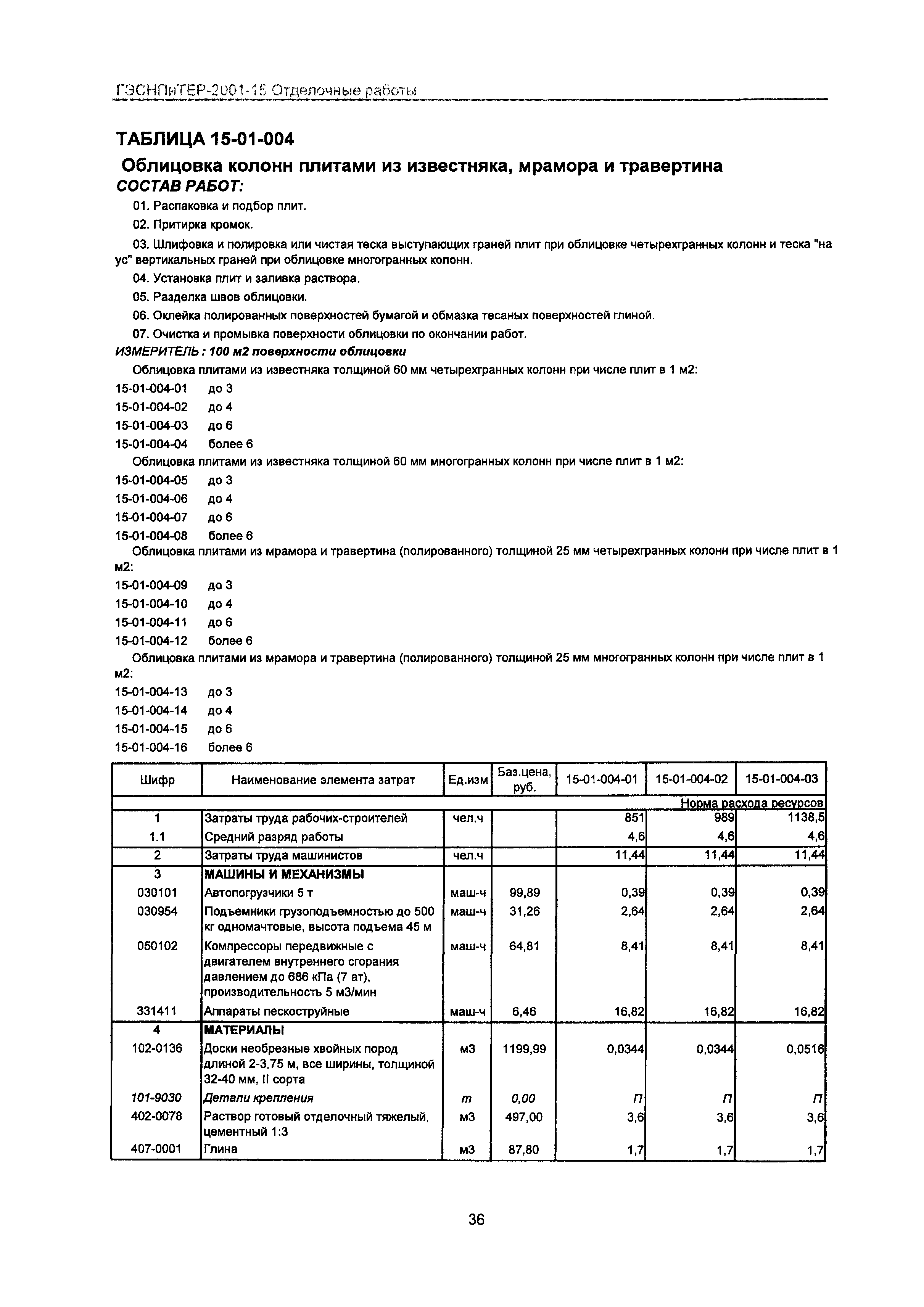 ГЭСНПиТЕР 2001-15 Московской области