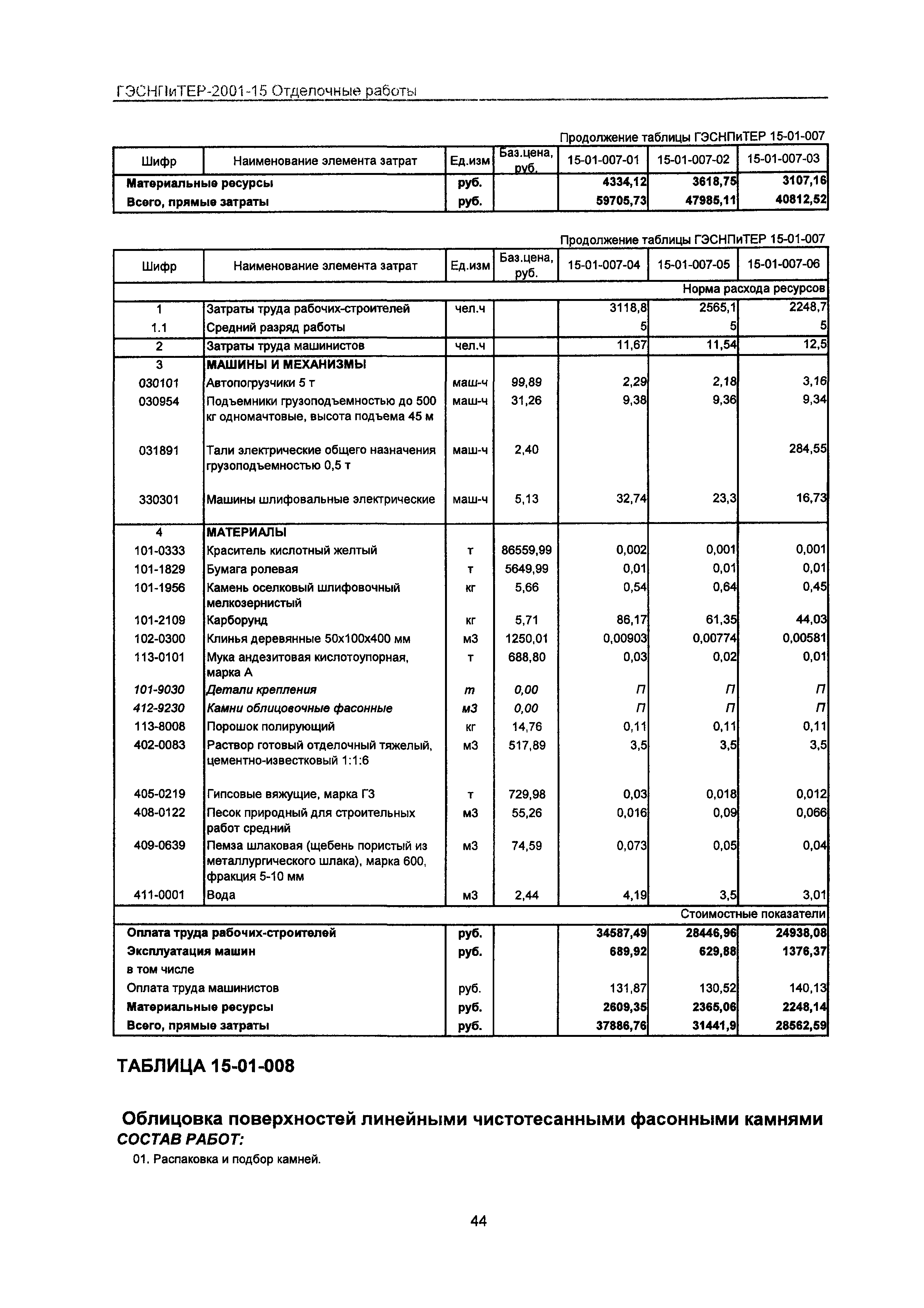 ГЭСНПиТЕР 2001-15 Московской области