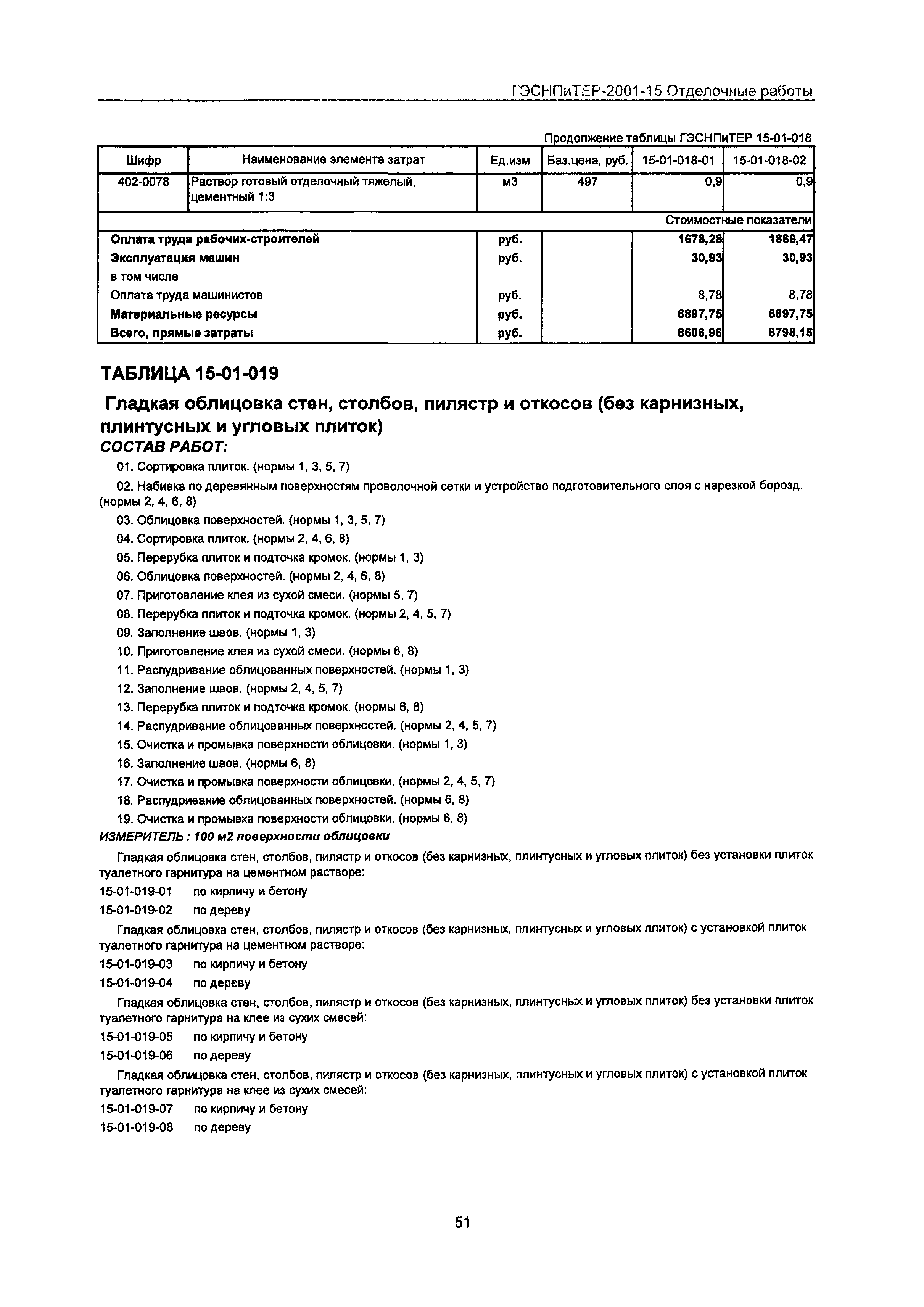 ГЭСНПиТЕР 2001-15 Московской области