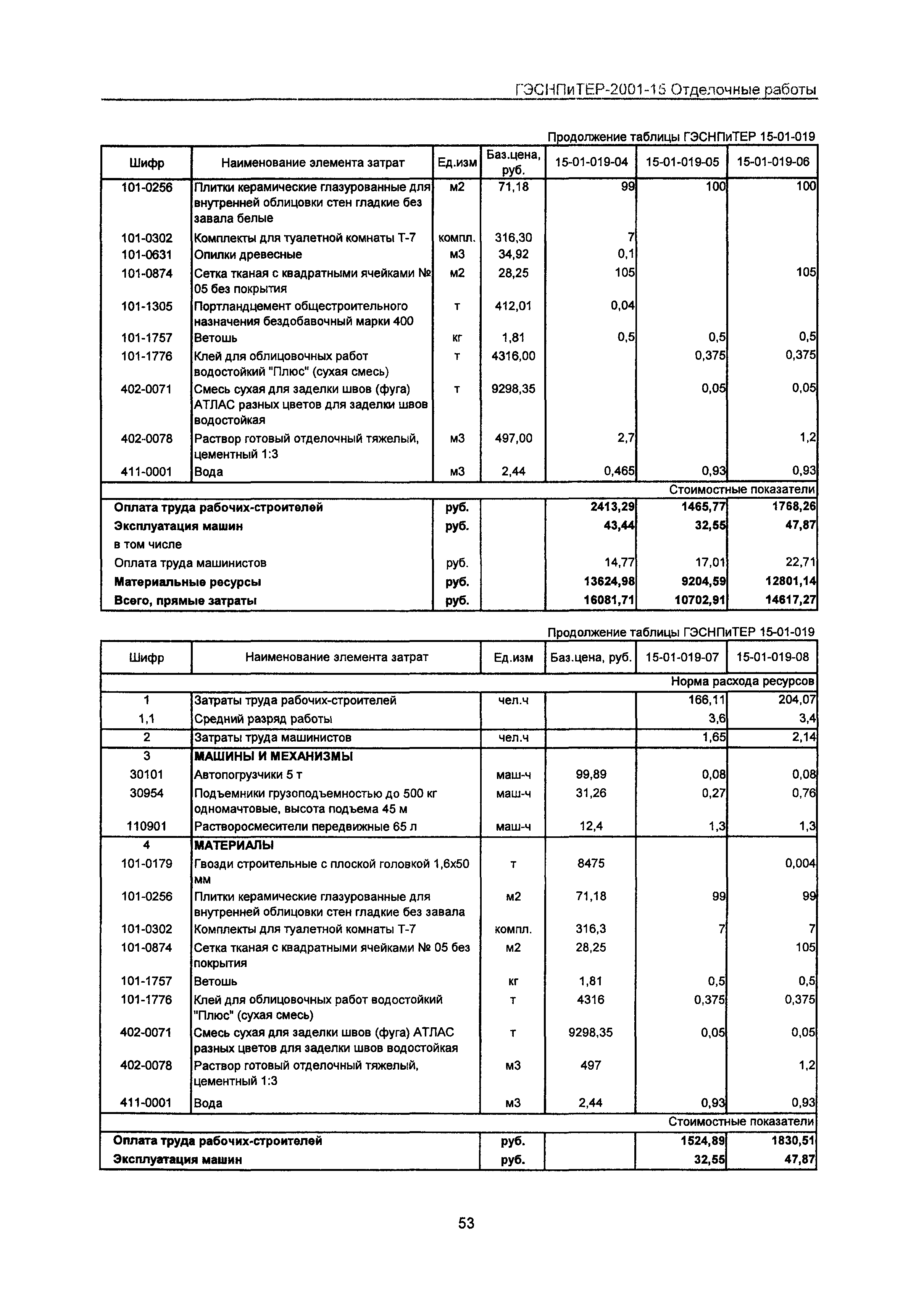 ГЭСНПиТЕР 2001-15 Московской области