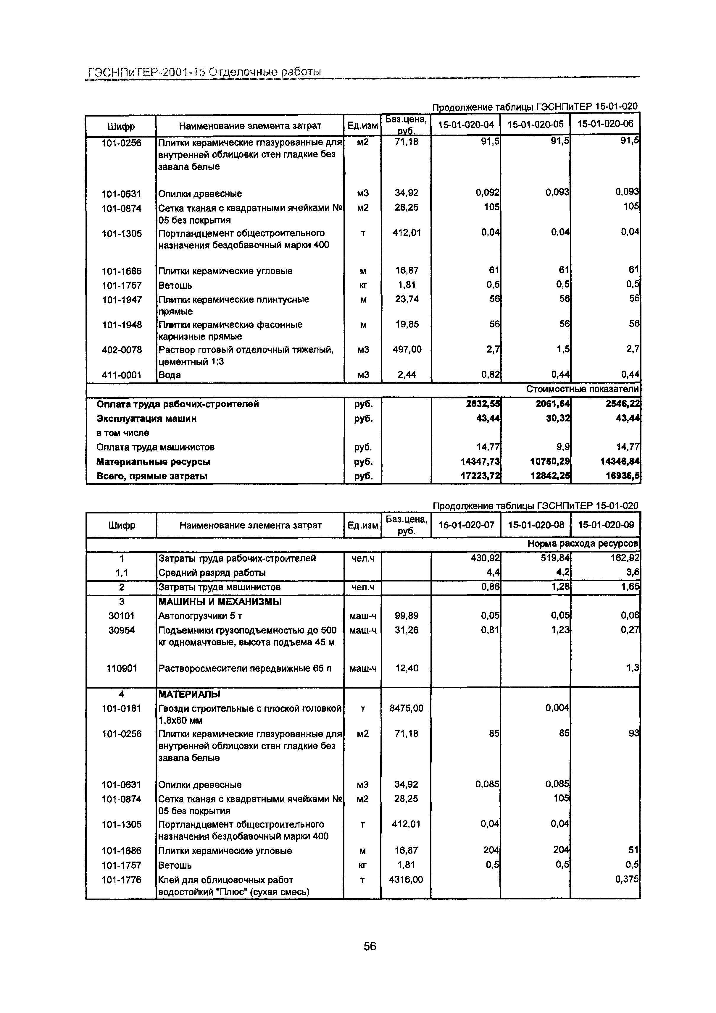 ГЭСНПиТЕР 2001-15 Московской области