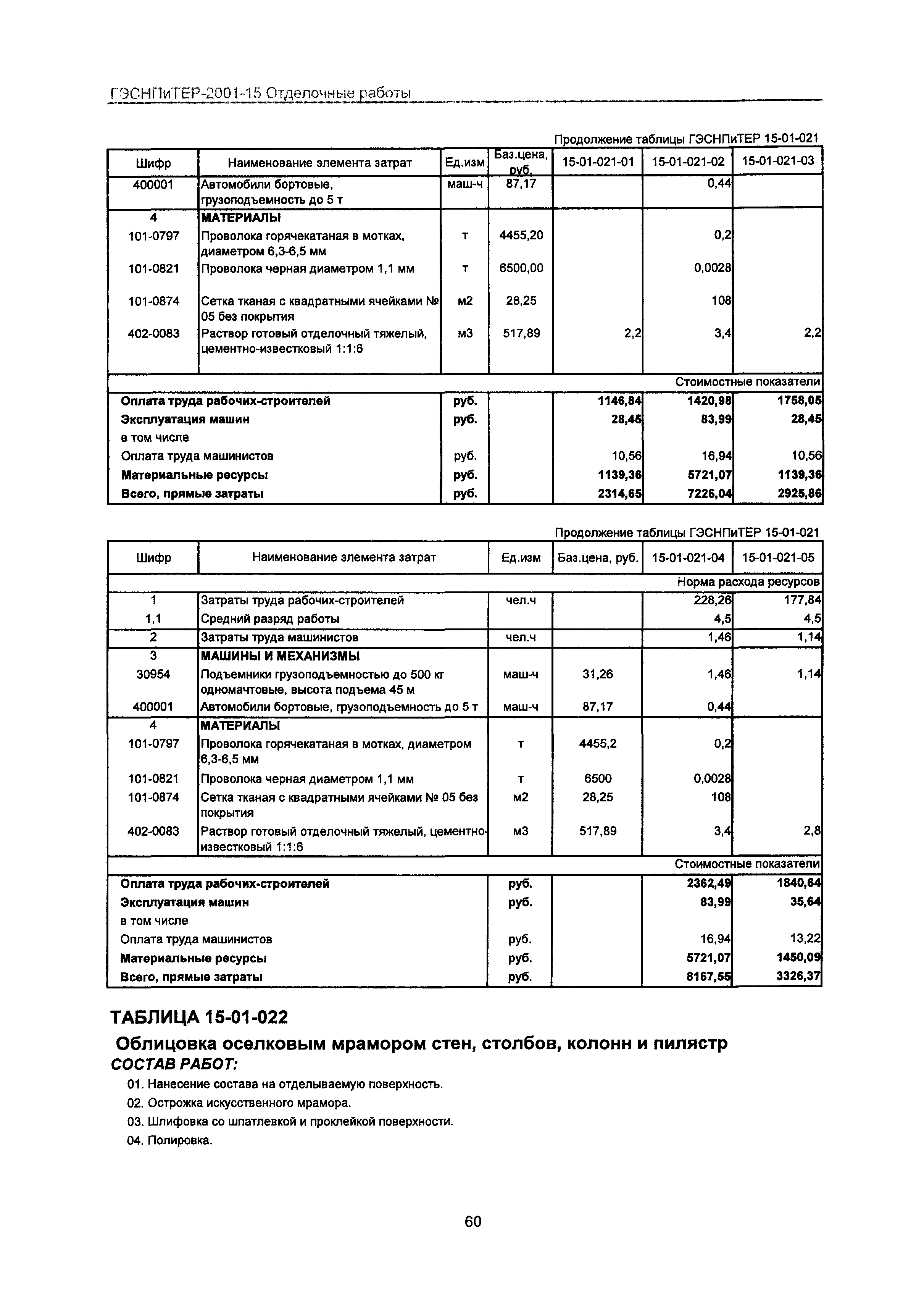 ГЭСНПиТЕР 2001-15 Московской области