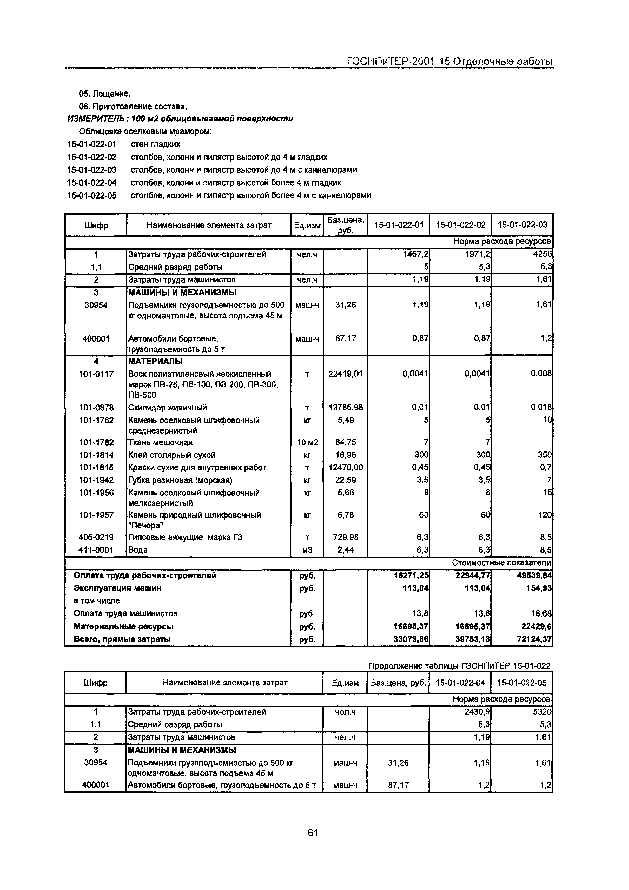 ГЭСНПиТЕР 2001-15 Московской области