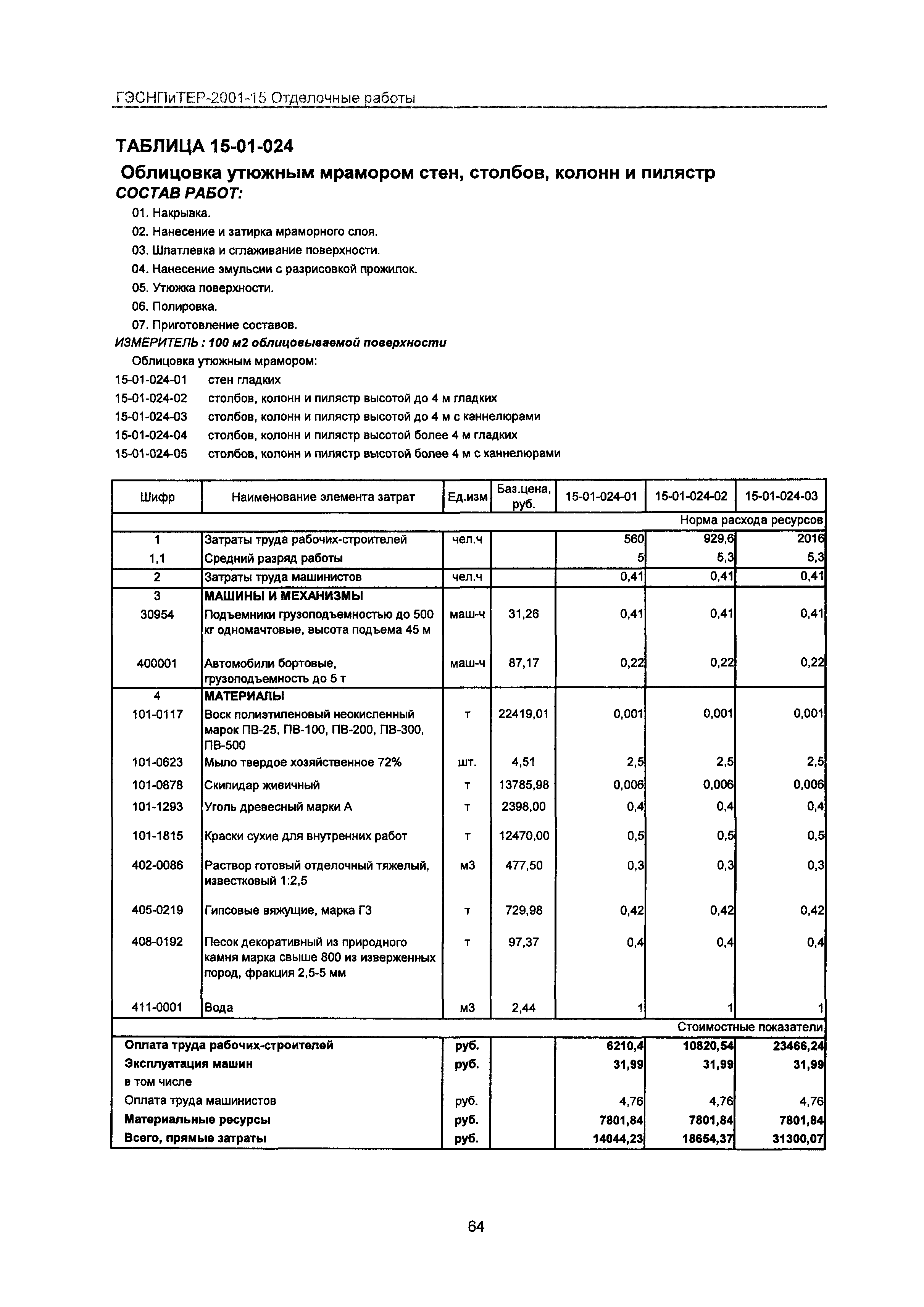 ГЭСНПиТЕР 2001-15 Московской области