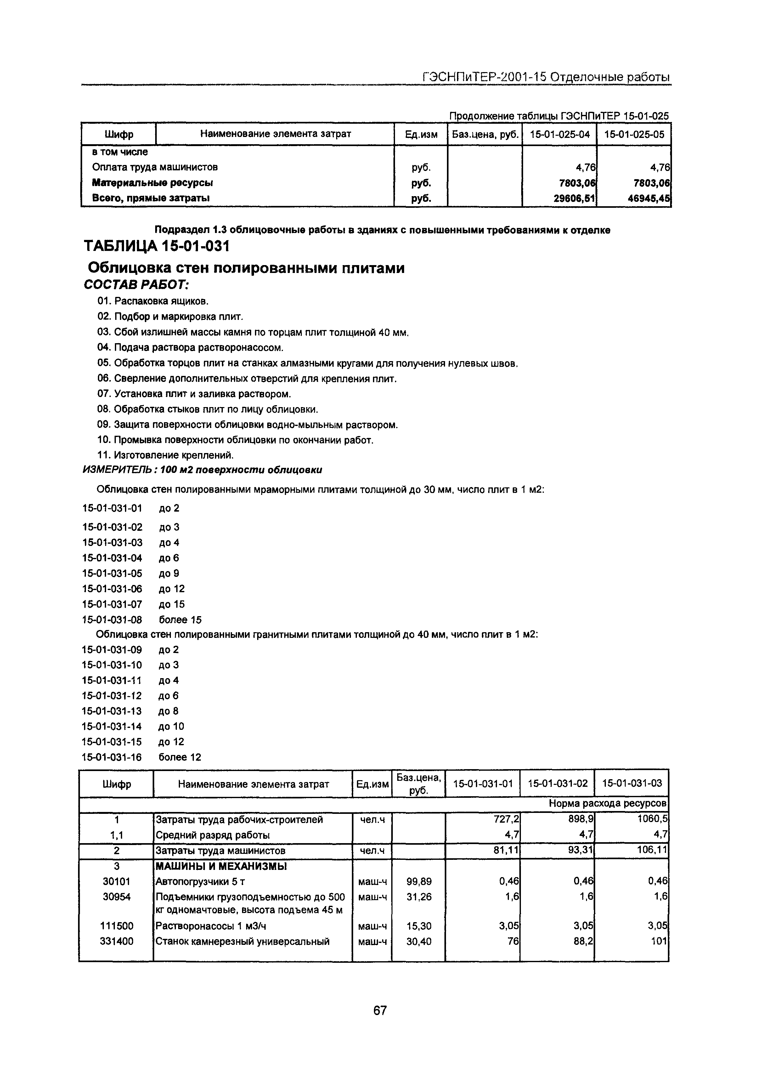 ГЭСНПиТЕР 2001-15 Московской области