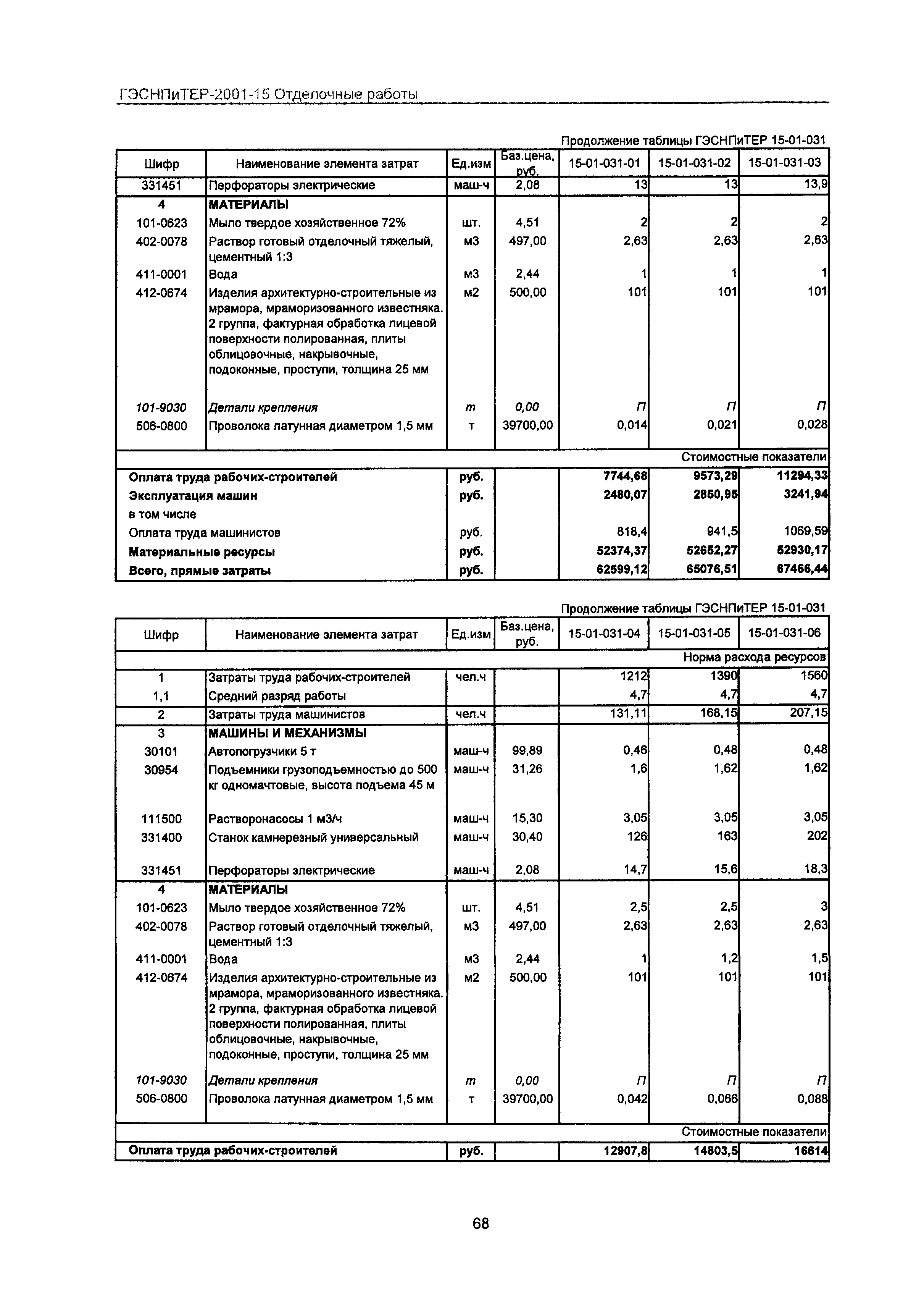 ГЭСНПиТЕР 2001-15 Московской области