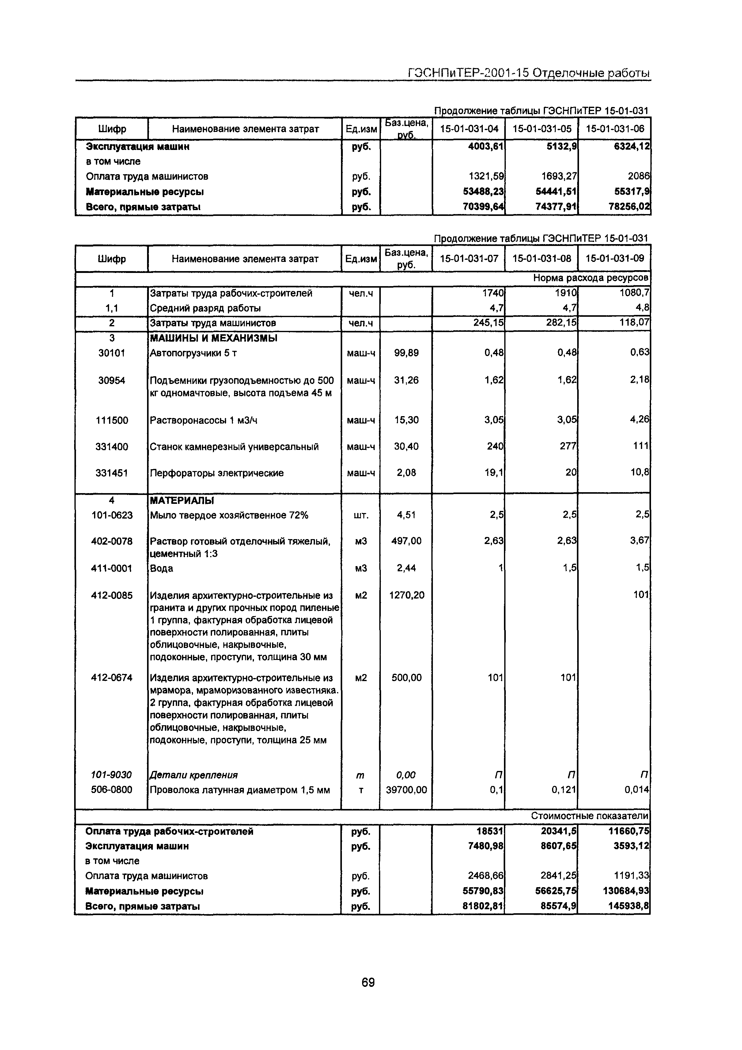 ГЭСНПиТЕР 2001-15 Московской области