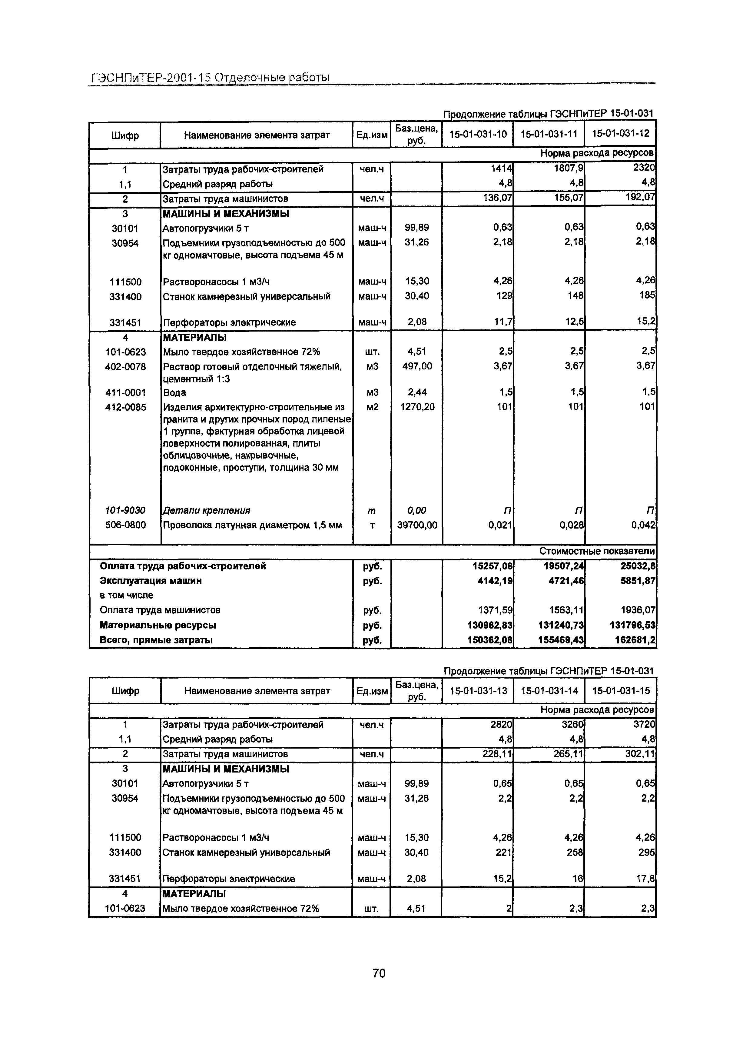 ГЭСНПиТЕР 2001-15 Московской области