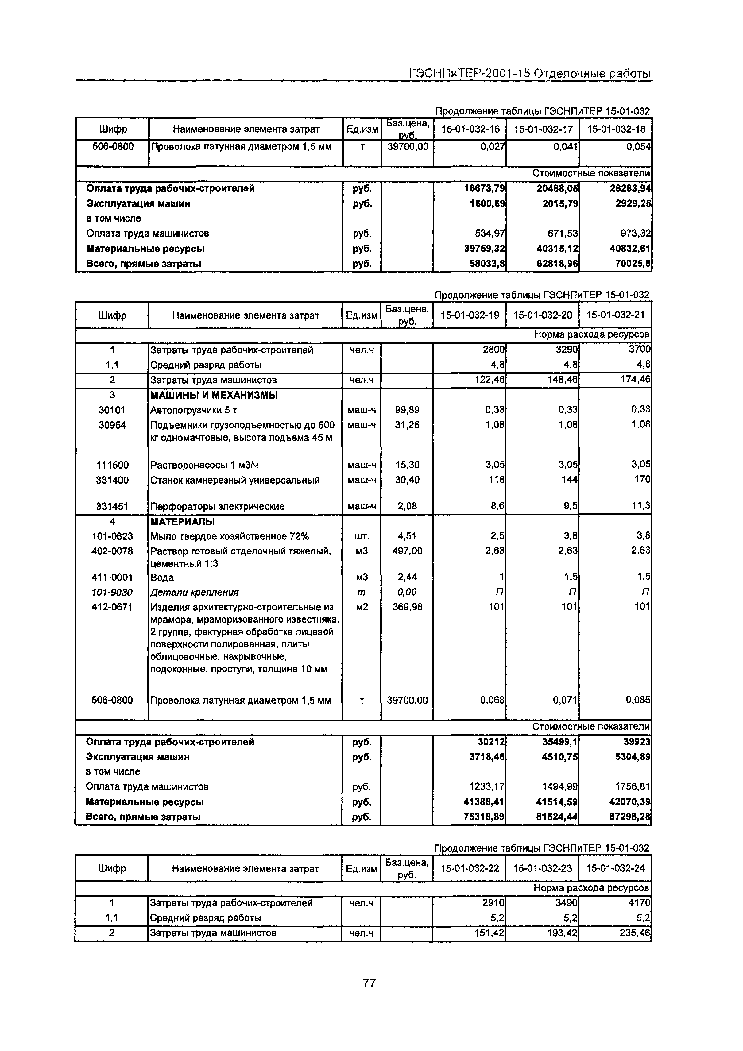 ГЭСНПиТЕР 2001-15 Московской области