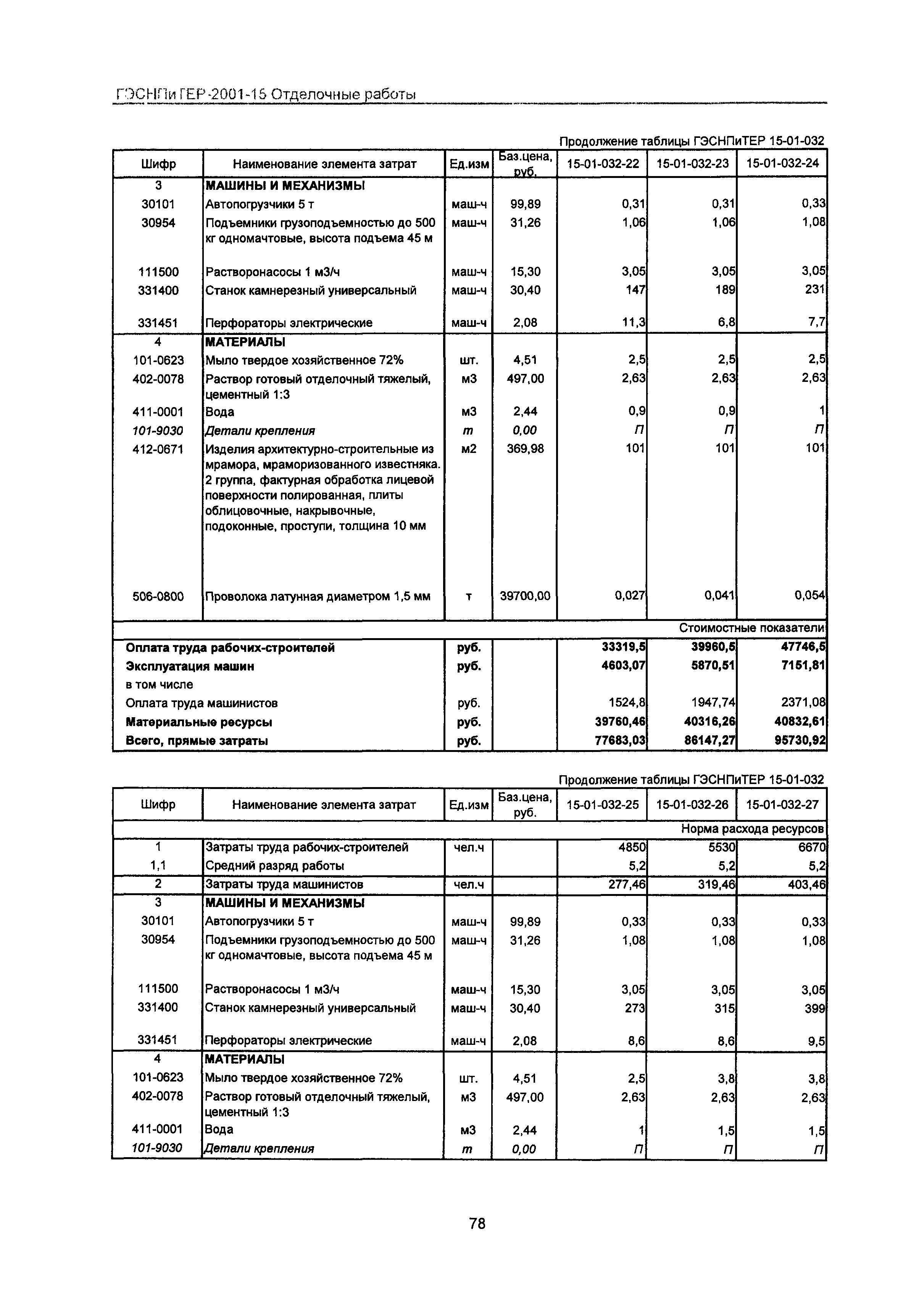 ГЭСНПиТЕР 2001-15 Московской области