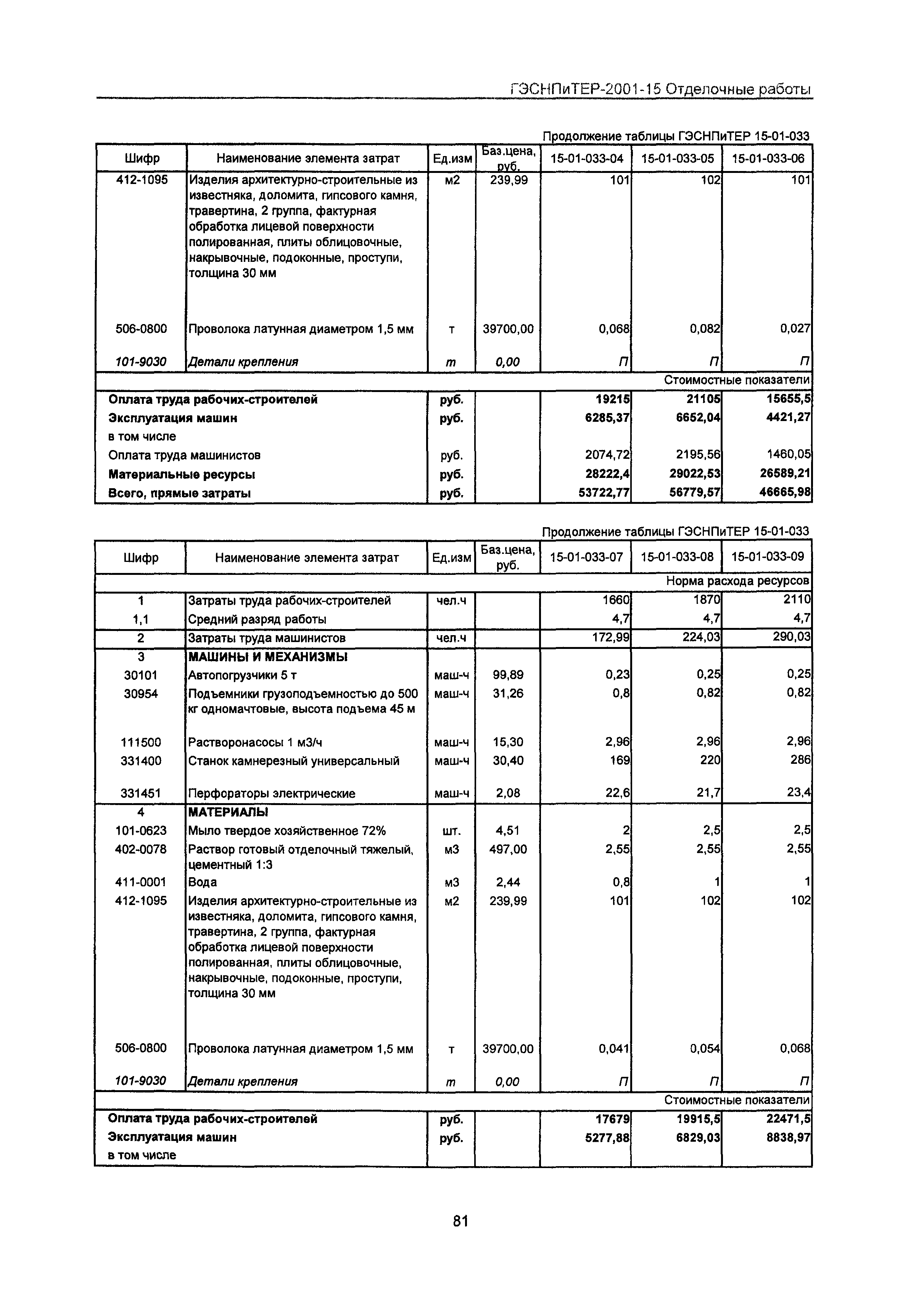 ГЭСНПиТЕР 2001-15 Московской области