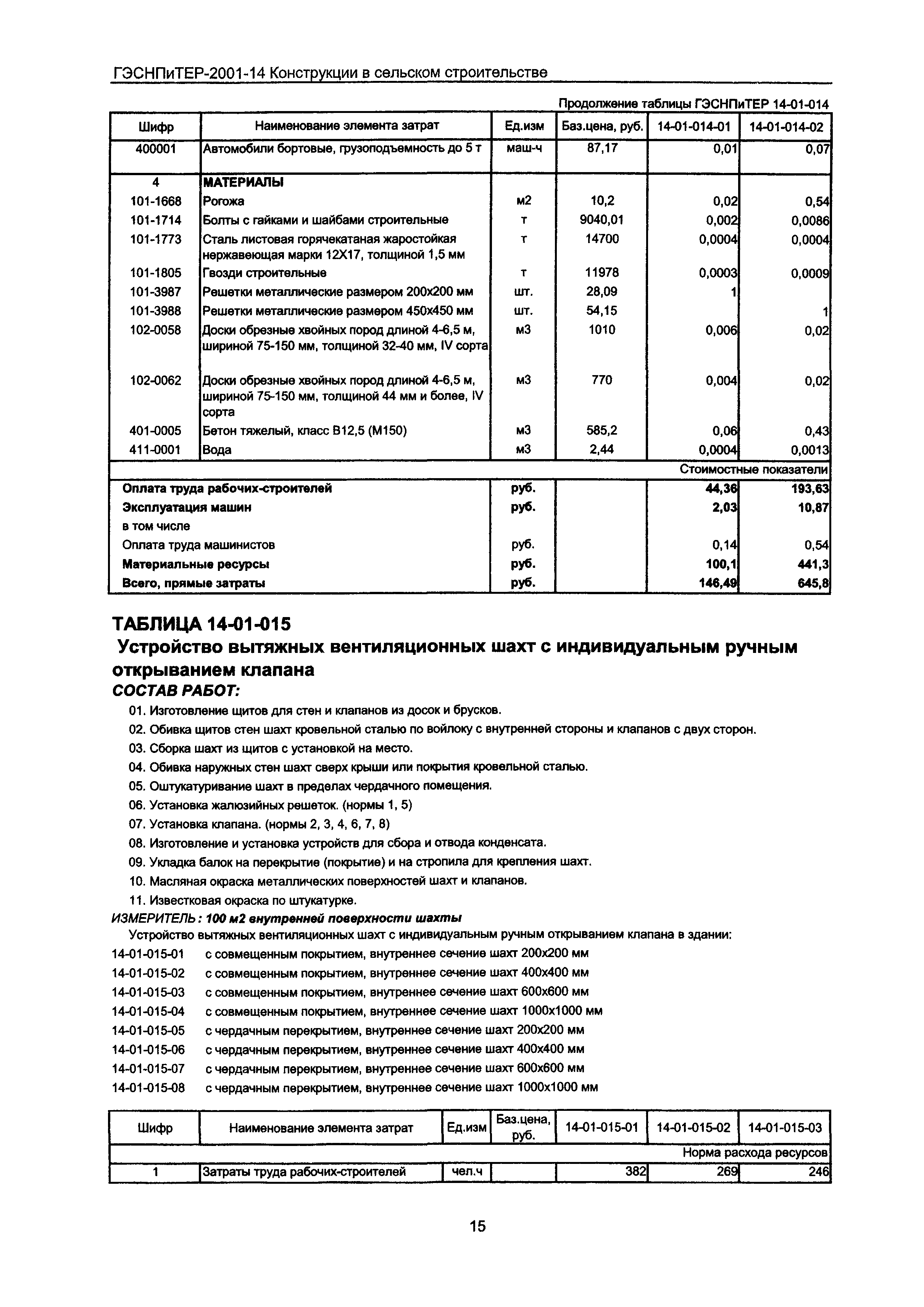 ГЭСНПиТЕР 2001-14 Московской области