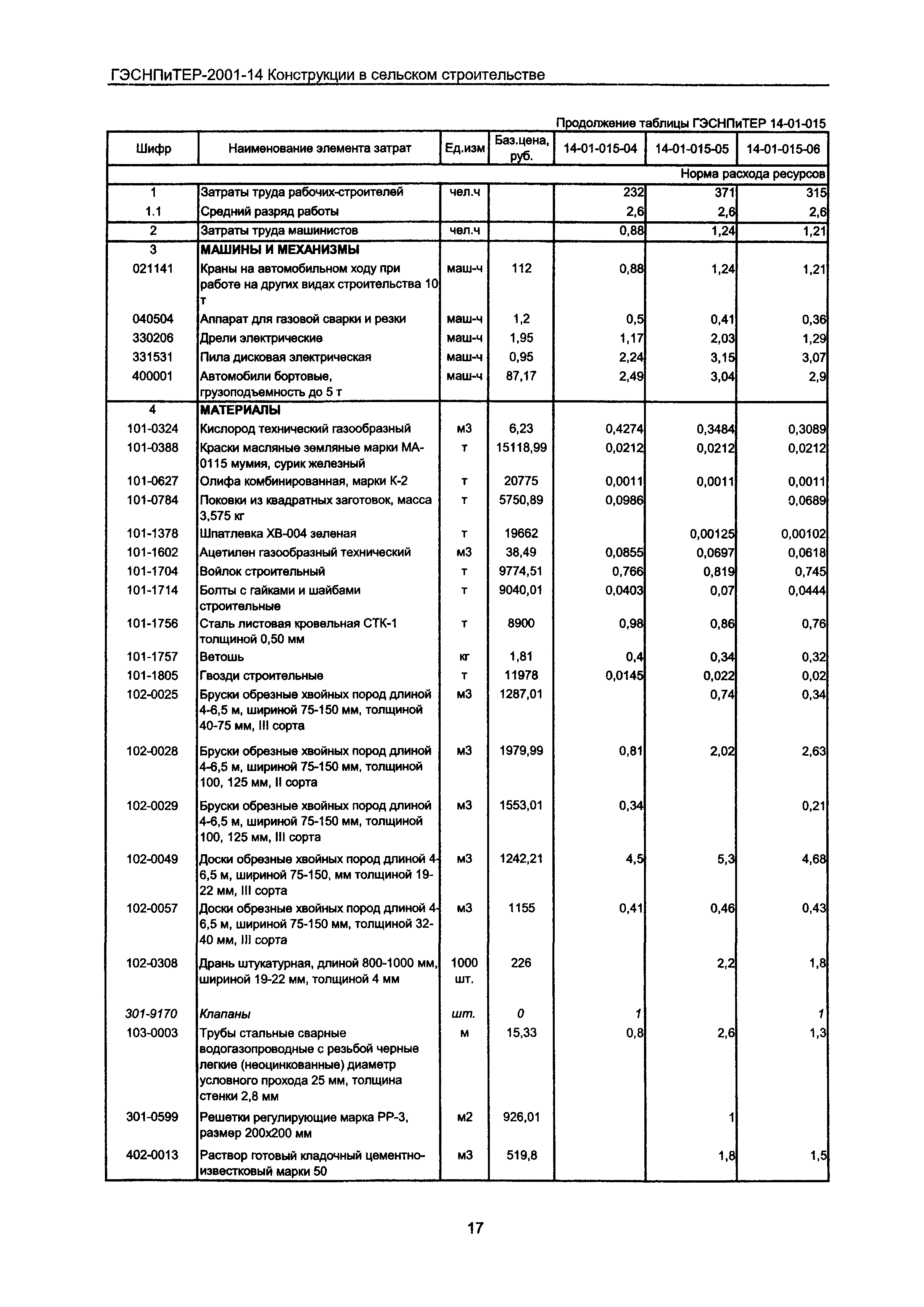 ГЭСНПиТЕР 2001-14 Московской области