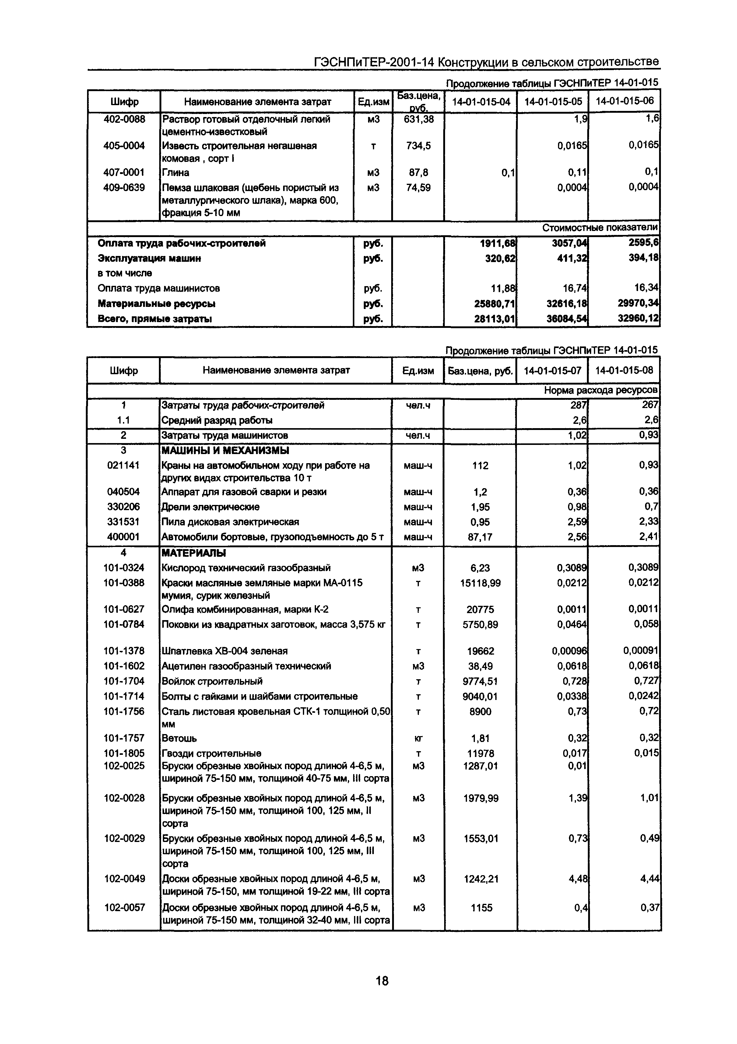 ГЭСНПиТЕР 2001-14 Московской области