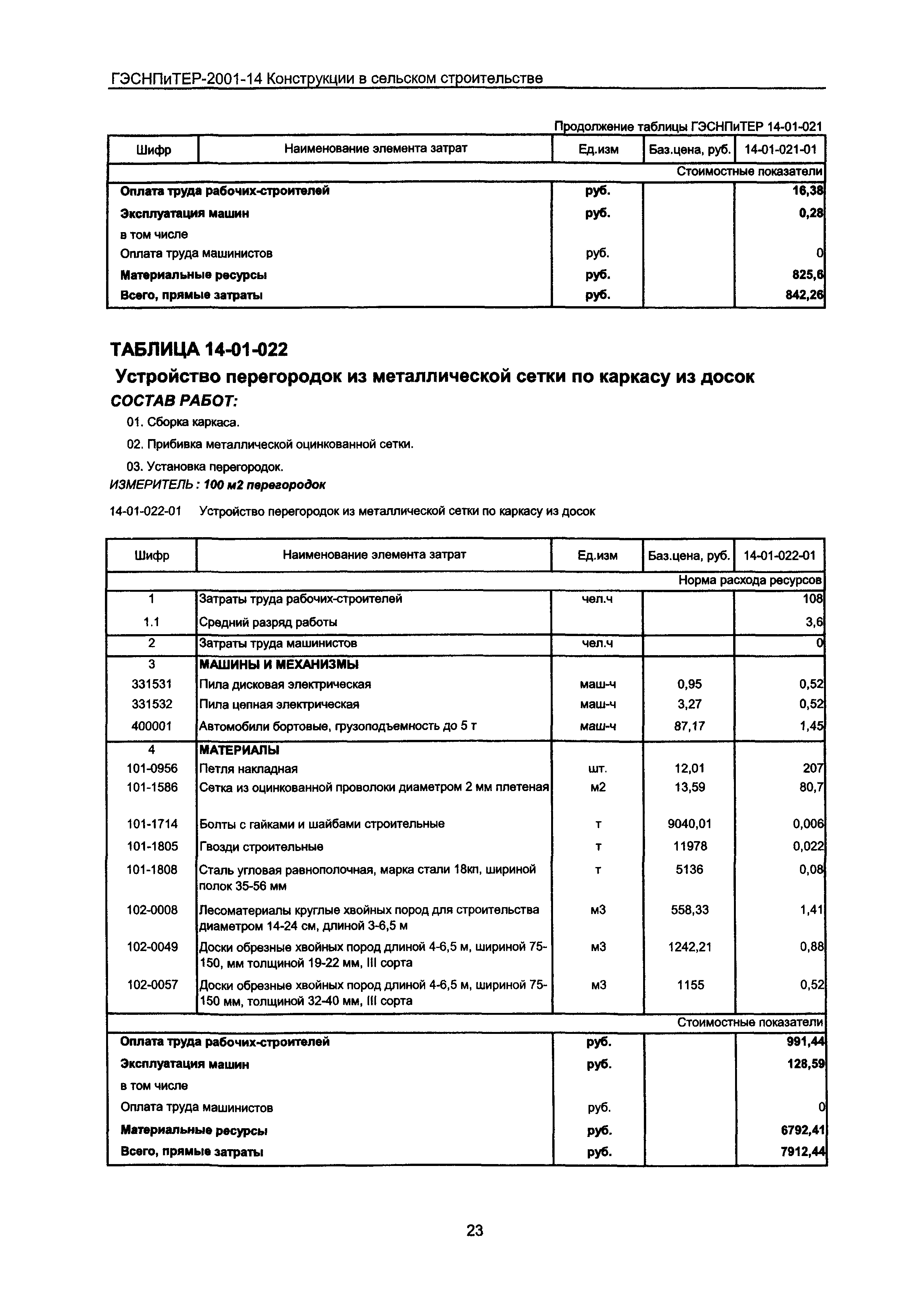 ГЭСНПиТЕР 2001-14 Московской области