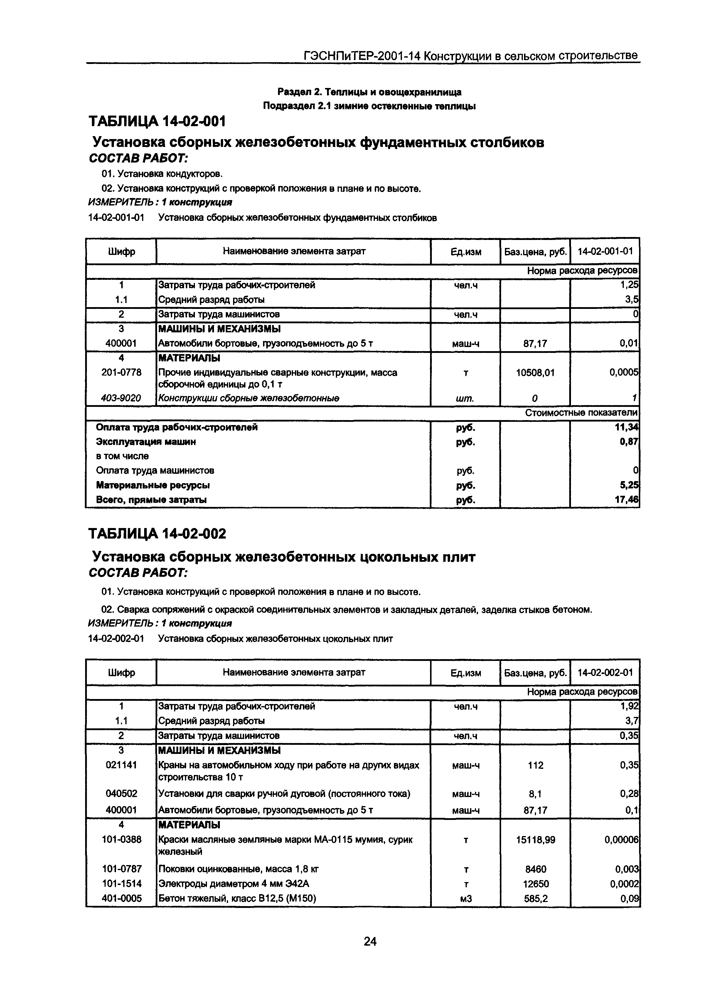 ГЭСНПиТЕР 2001-14 Московской области