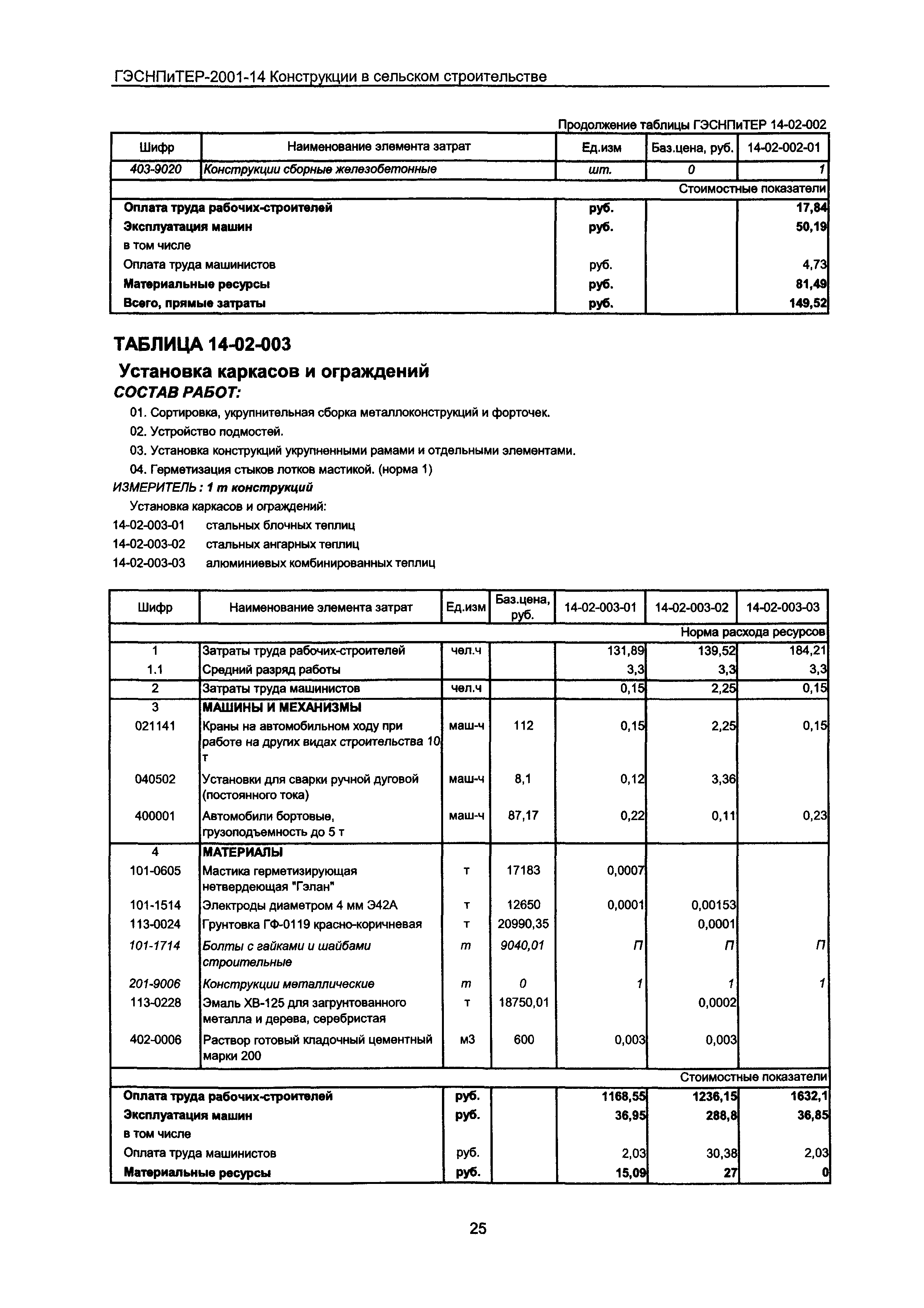 ГЭСНПиТЕР 2001-14 Московской области