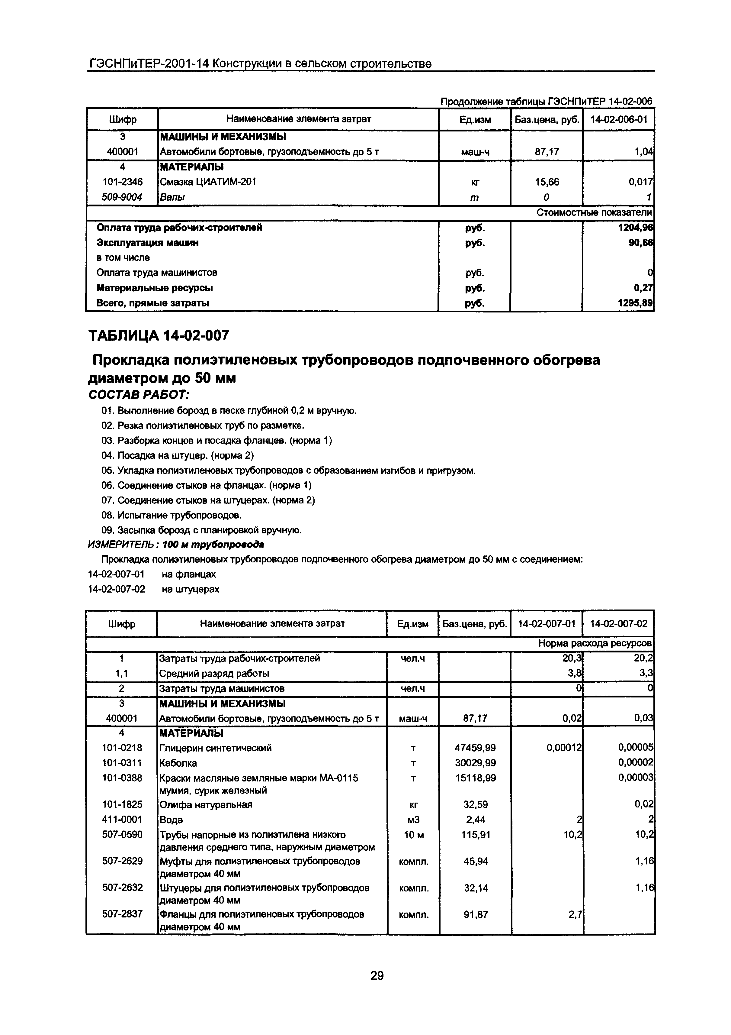 ГЭСНПиТЕР 2001-14 Московской области