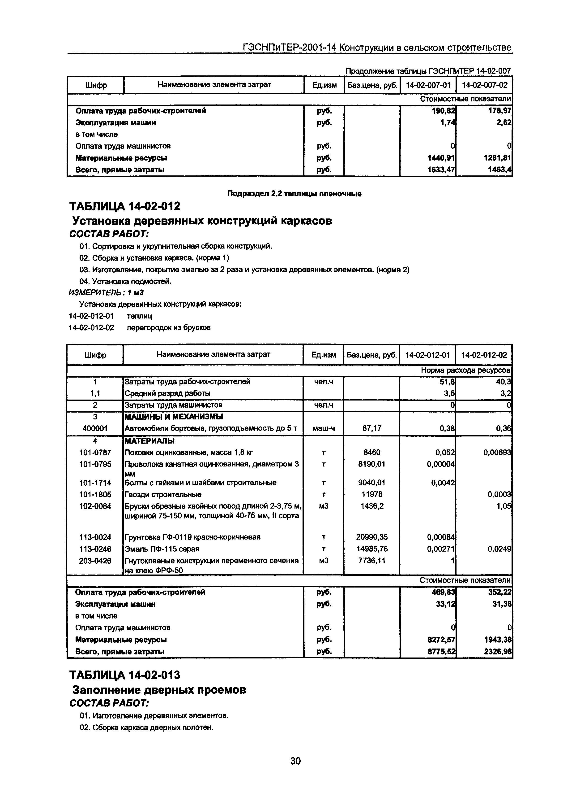 ГЭСНПиТЕР 2001-14 Московской области