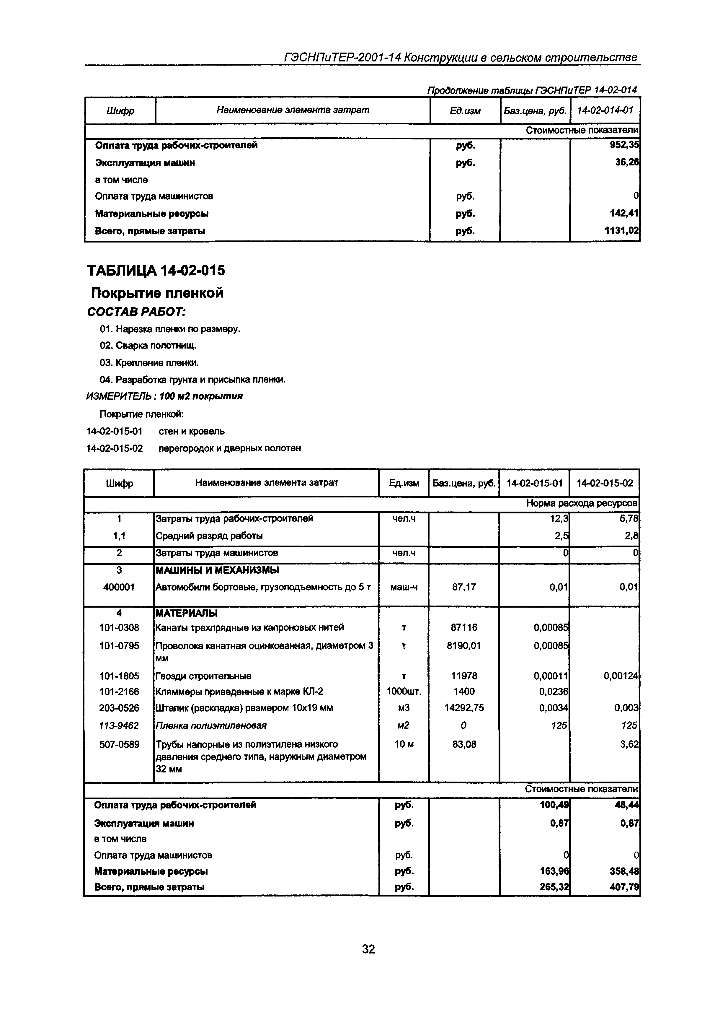 ГЭСНПиТЕР 2001-14 Московской области