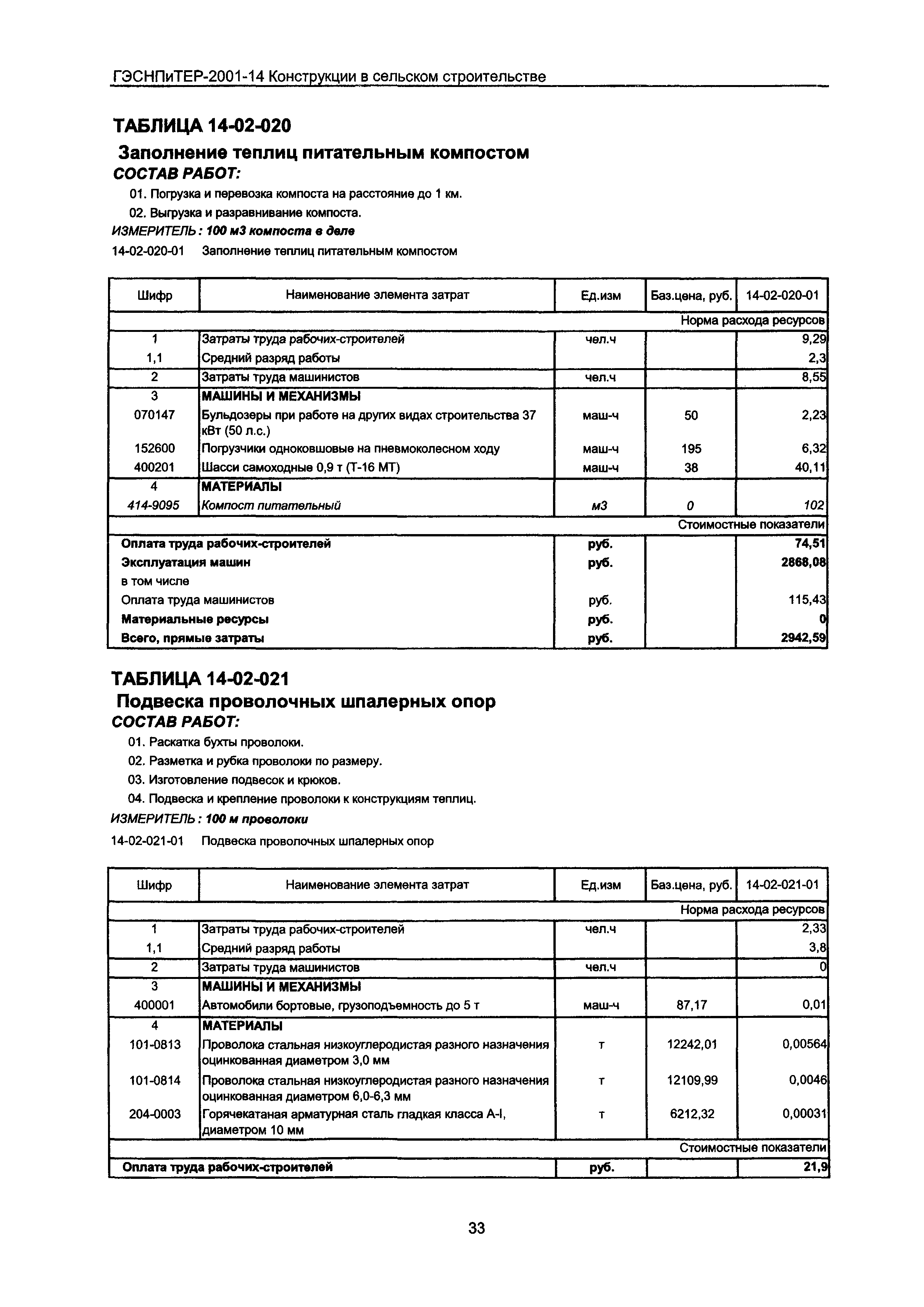 ГЭСНПиТЕР 2001-14 Московской области