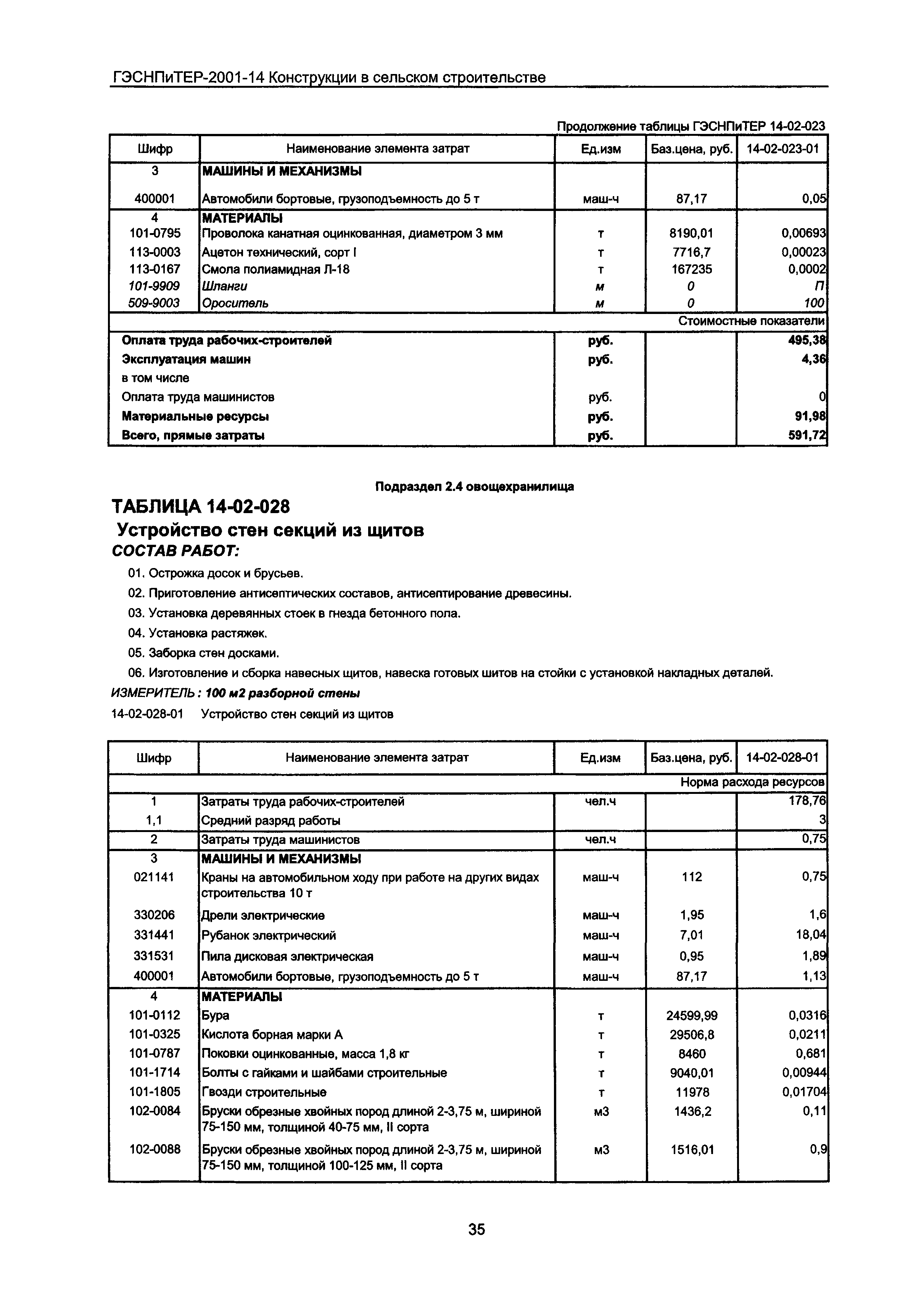 ГЭСНПиТЕР 2001-14 Московской области