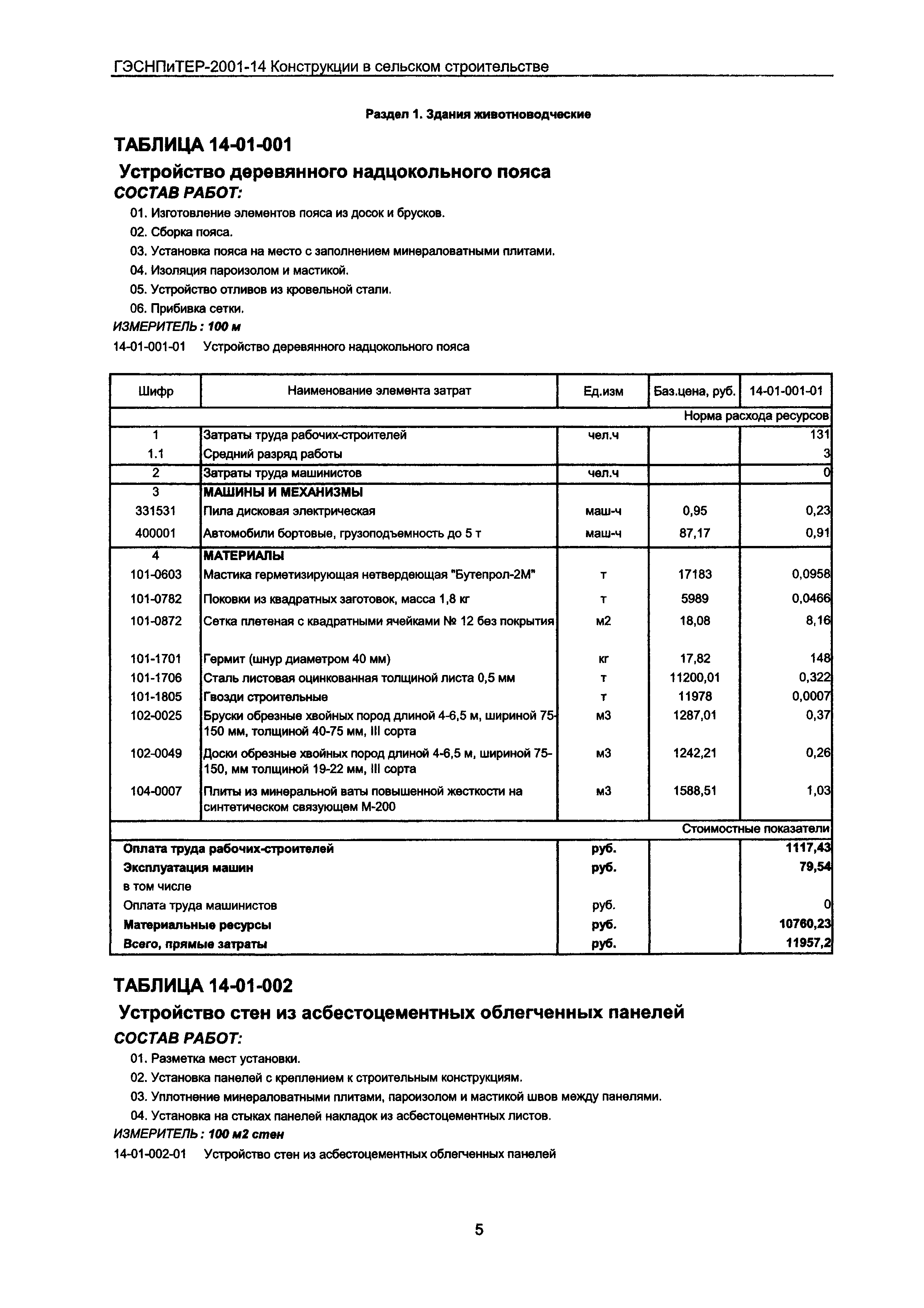 ГЭСНПиТЕР 2001-14 Московской области