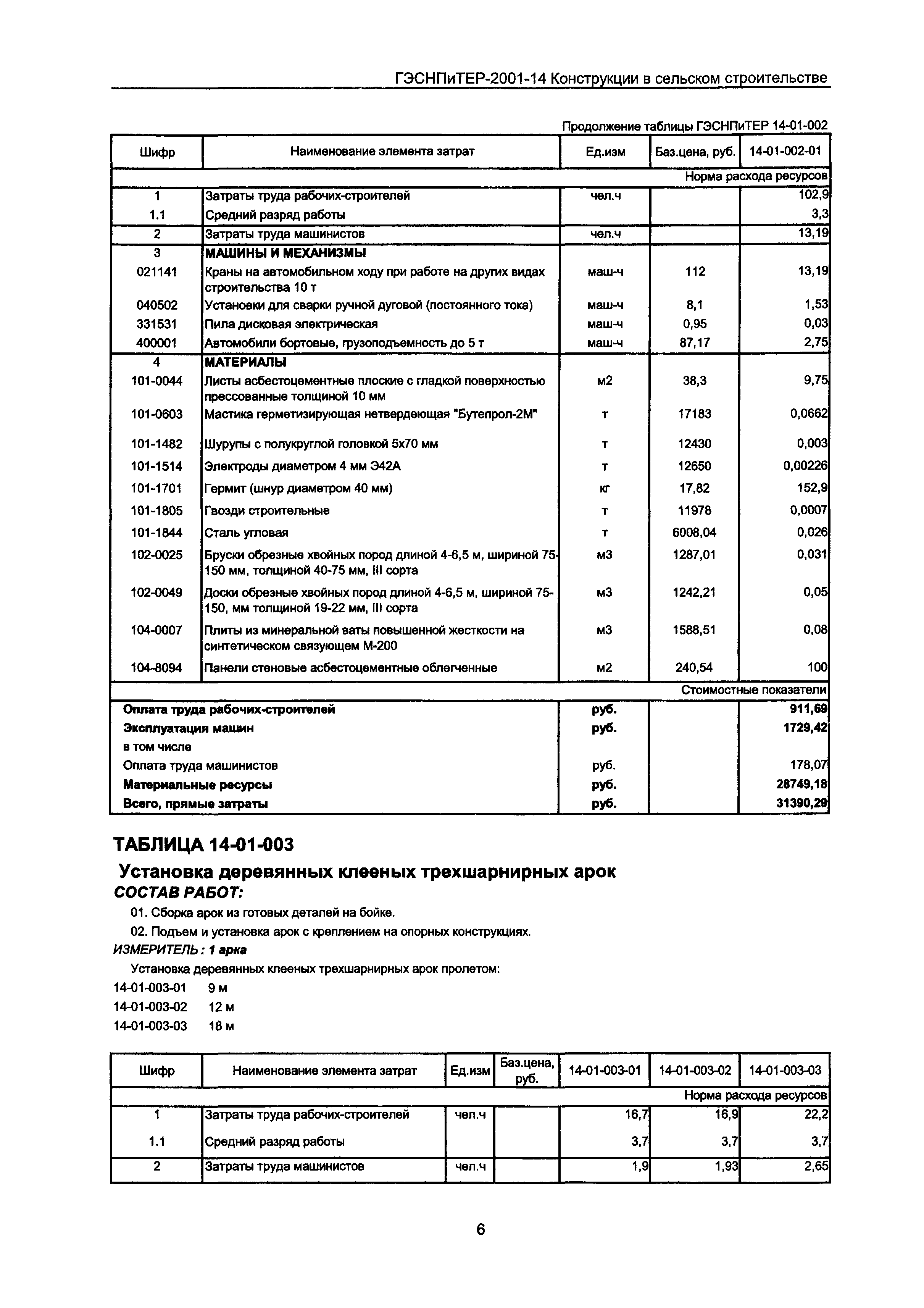 ГЭСНПиТЕР 2001-14 Московской области