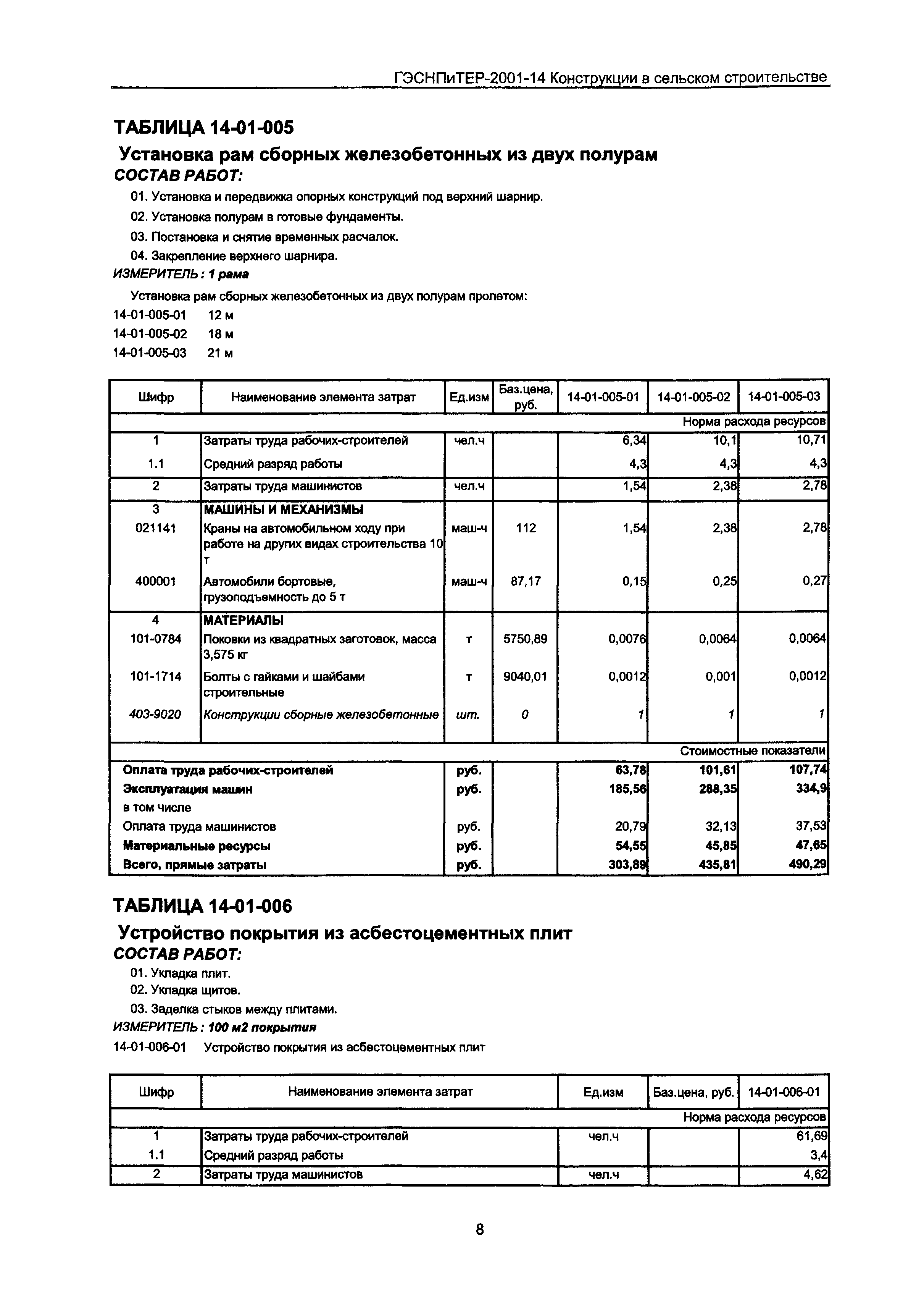 ГЭСНПиТЕР 2001-14 Московской области