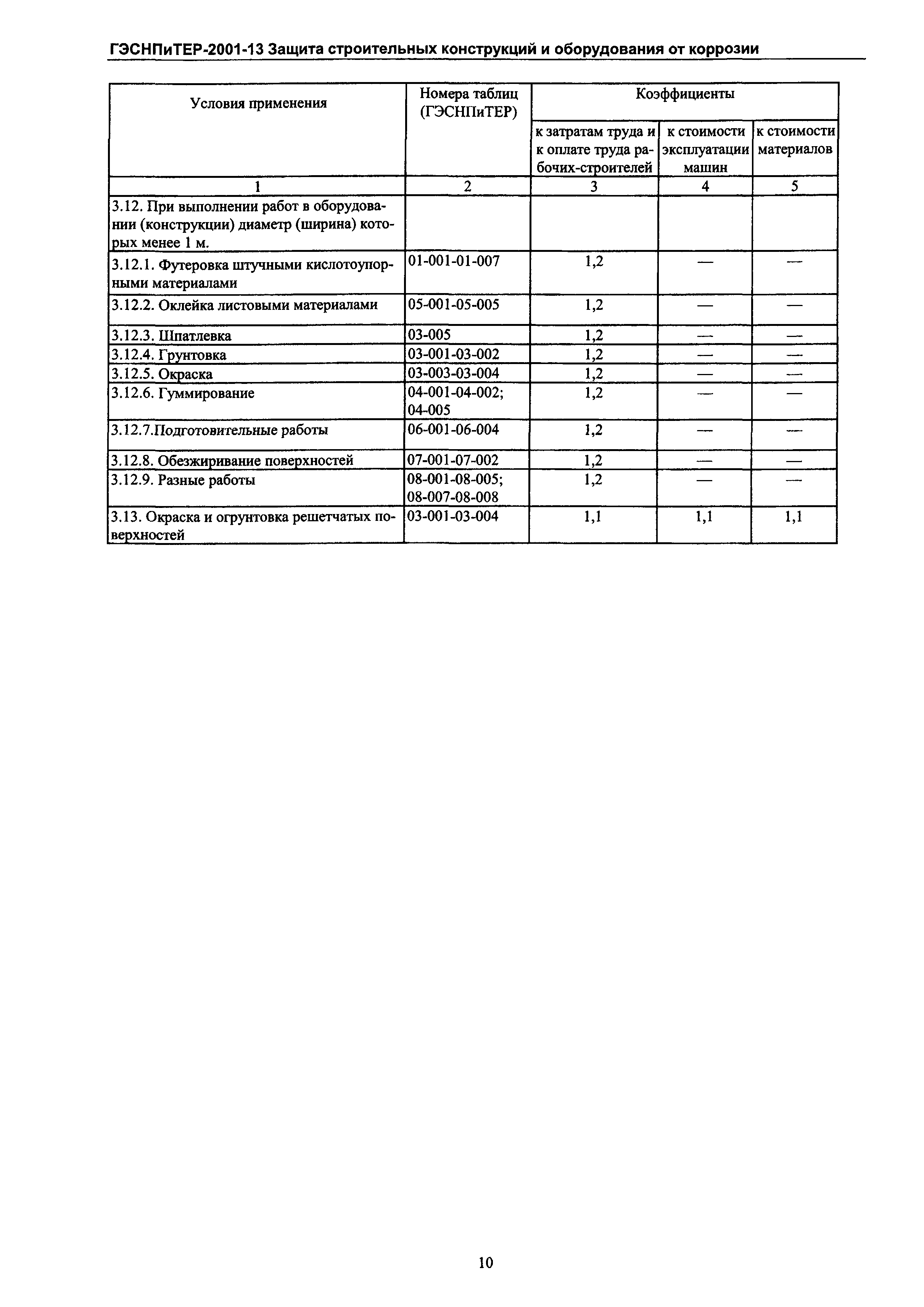 ГЭСНПиТЕР 2001-13 Московской области