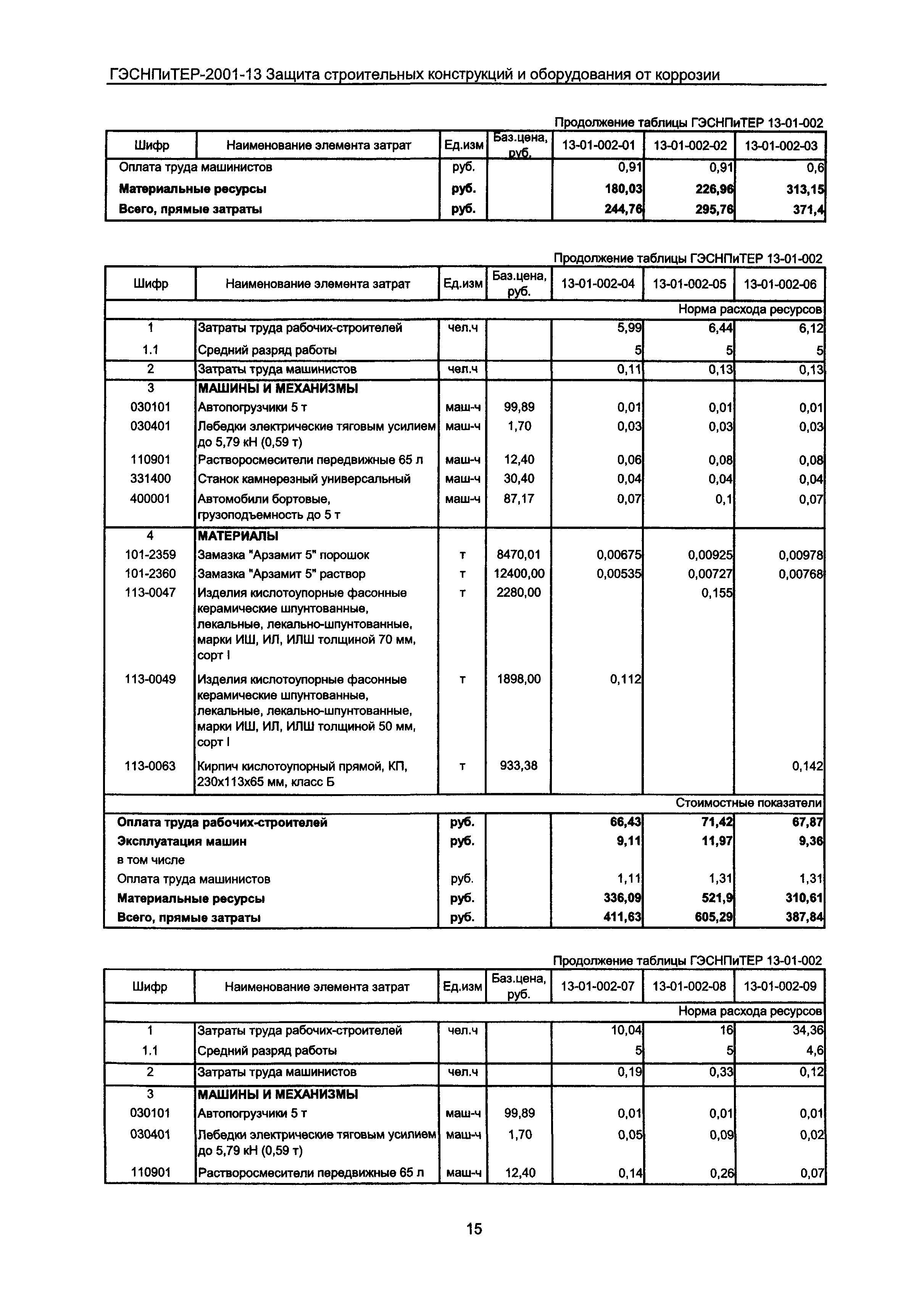 ГЭСНПиТЕР 2001-13 Московской области