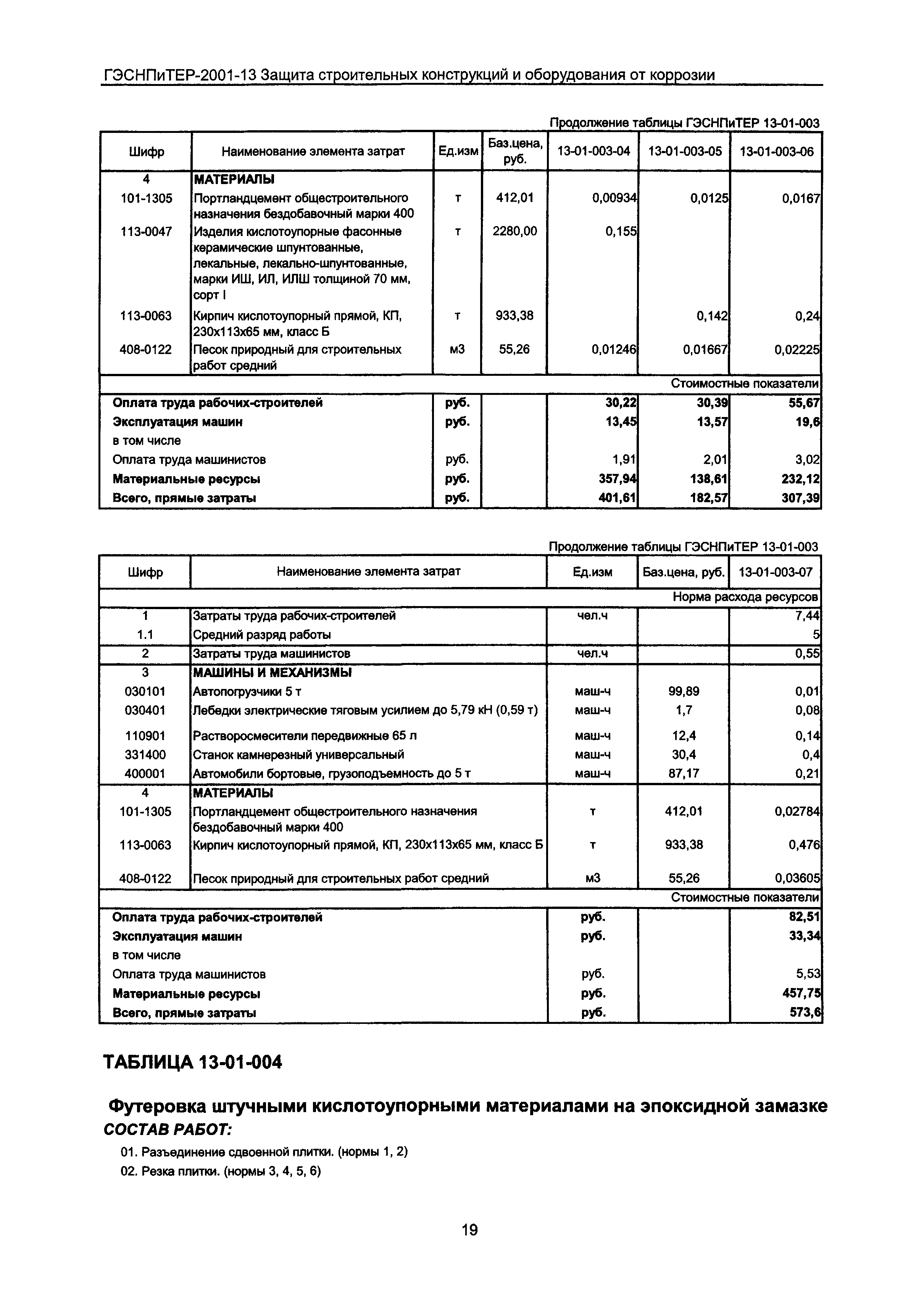 ГЭСНПиТЕР 2001-13 Московской области