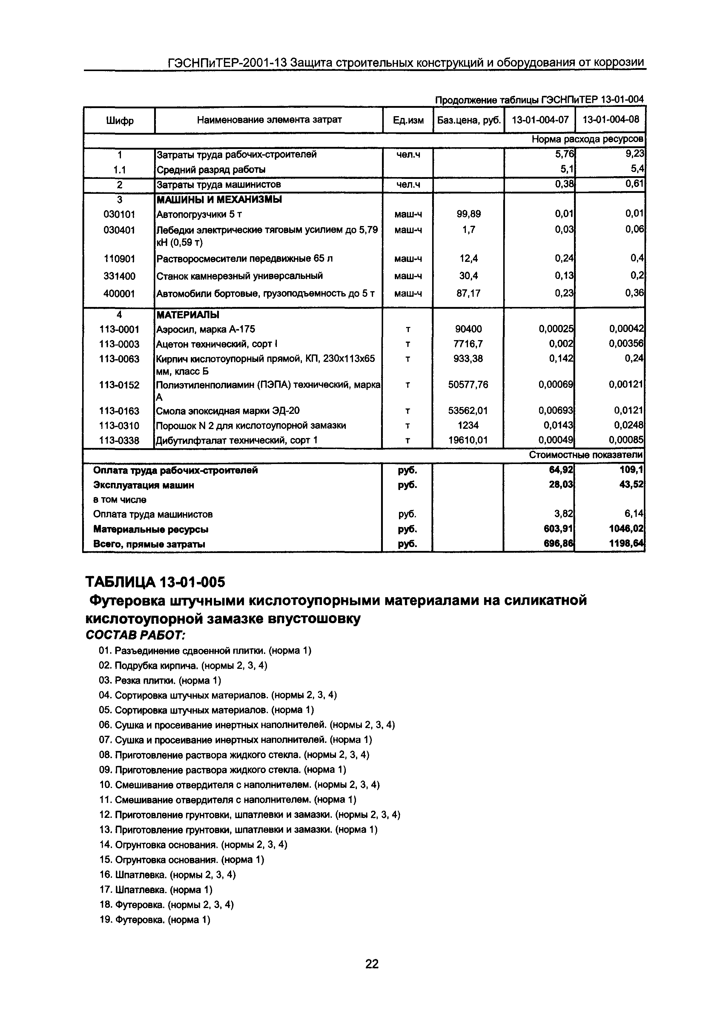 ГЭСНПиТЕР 2001-13 Московской области