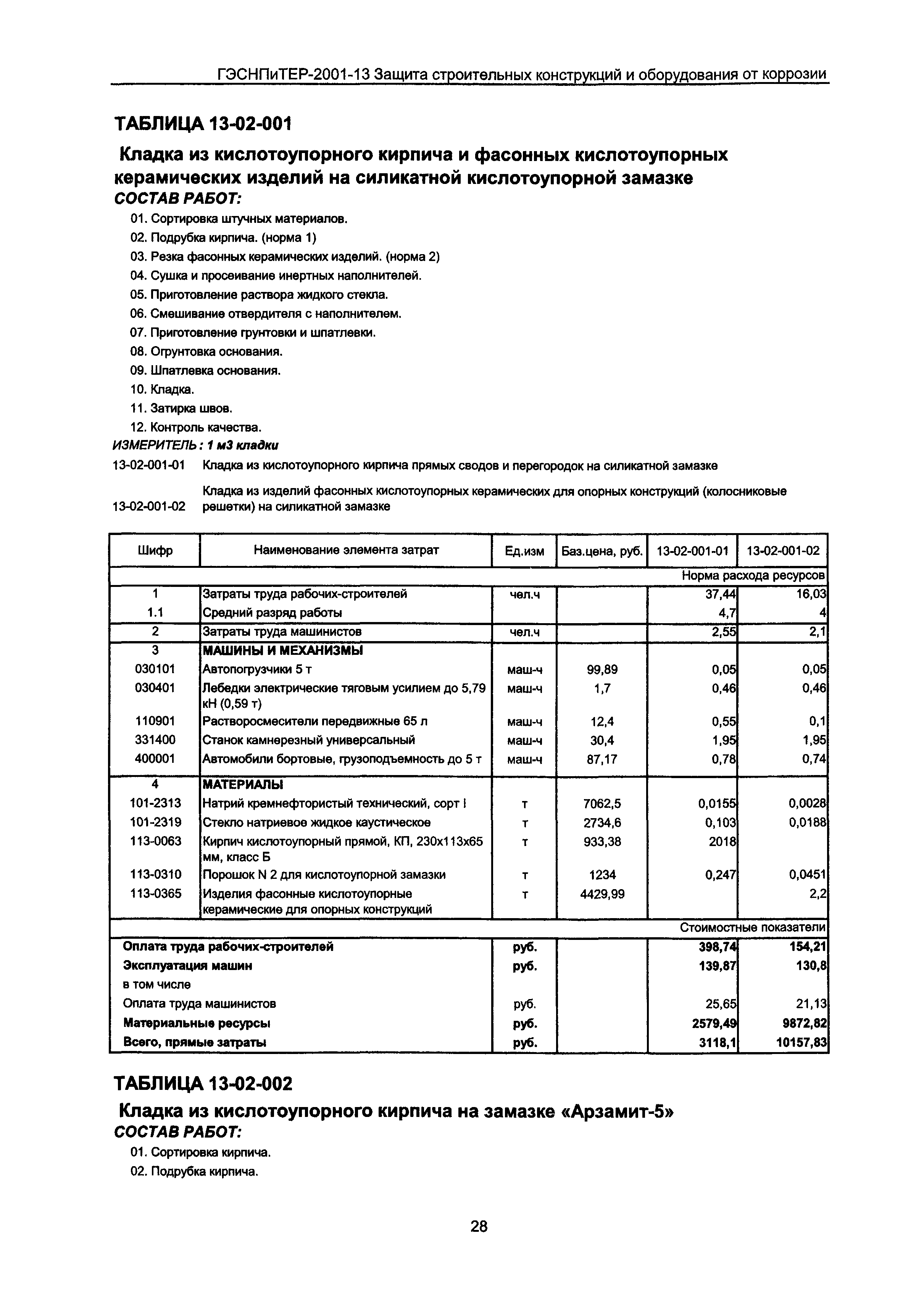 ГЭСНПиТЕР 2001-13 Московской области