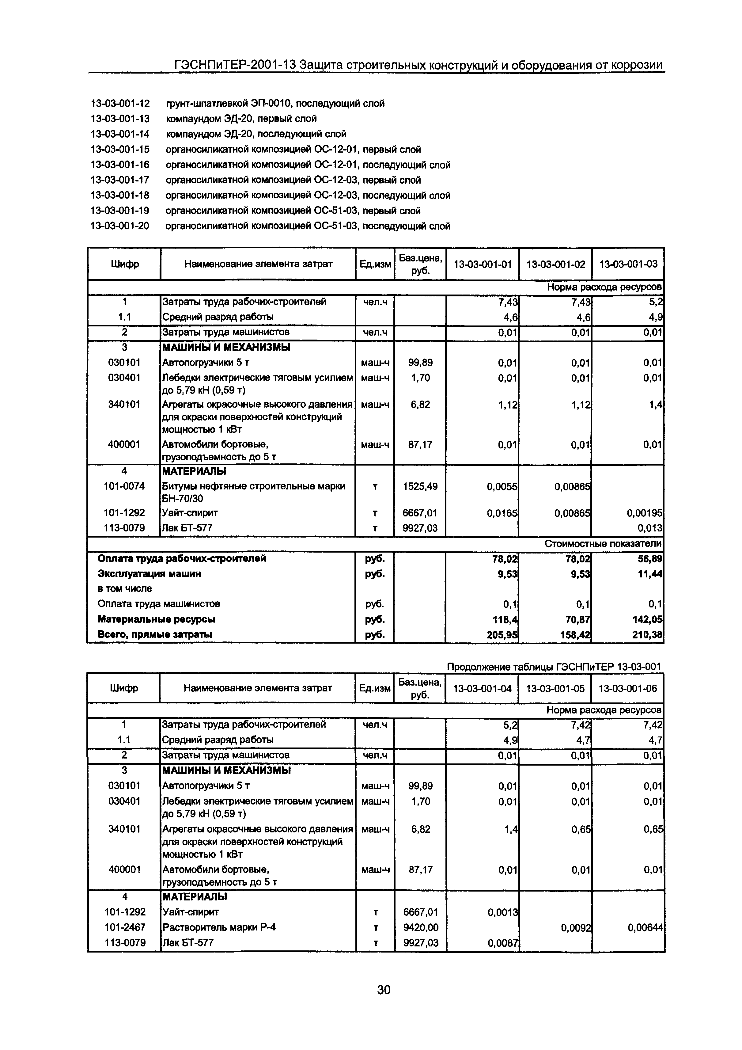 ГЭСНПиТЕР 2001-13 Московской области