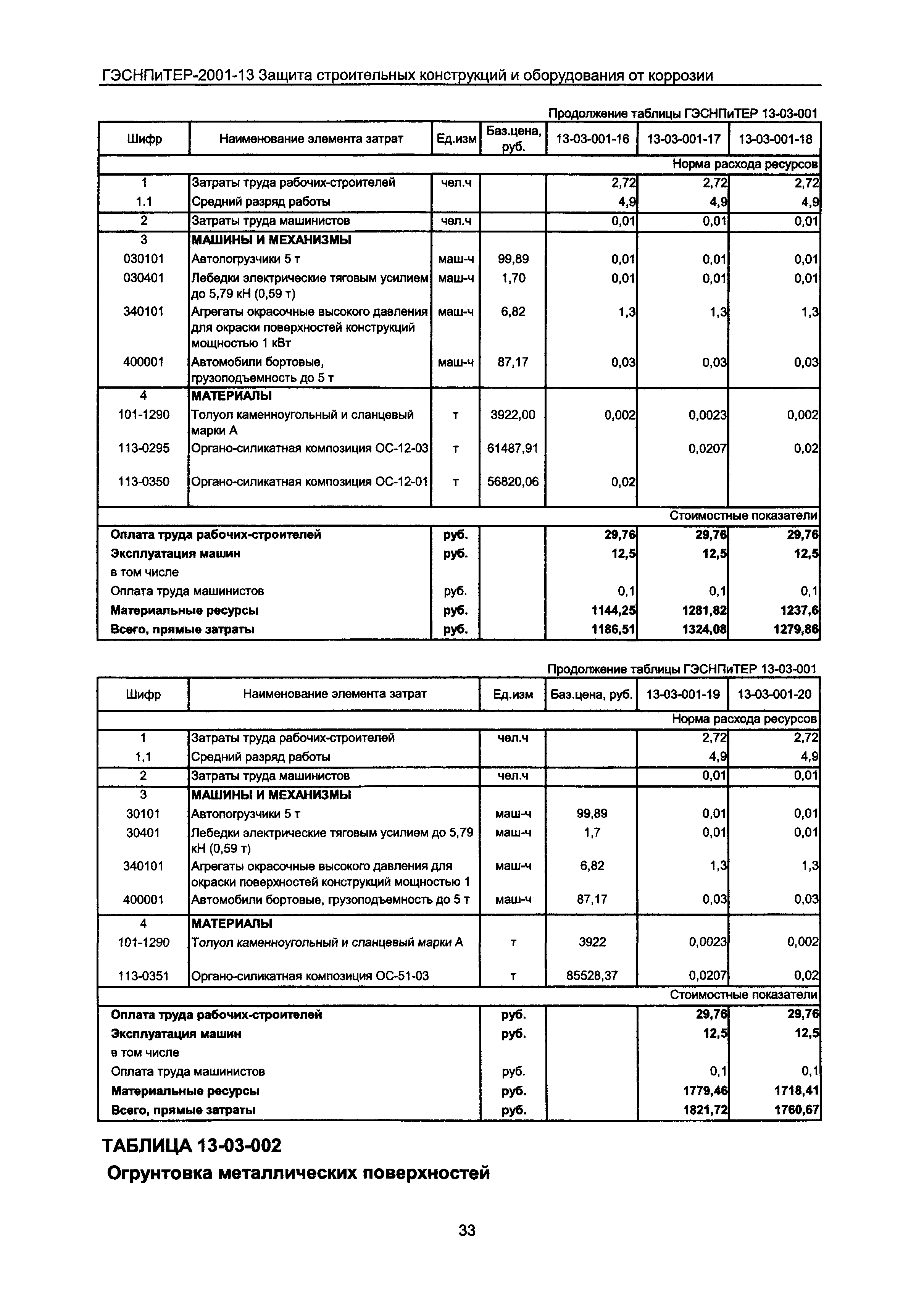 ГЭСНПиТЕР 2001-13 Московской области